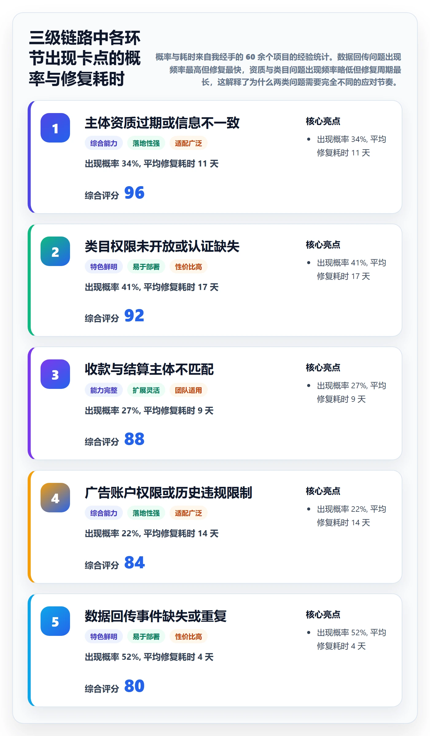 跨境电商一站式服务广告投放全解析：重点看懂平台入驻