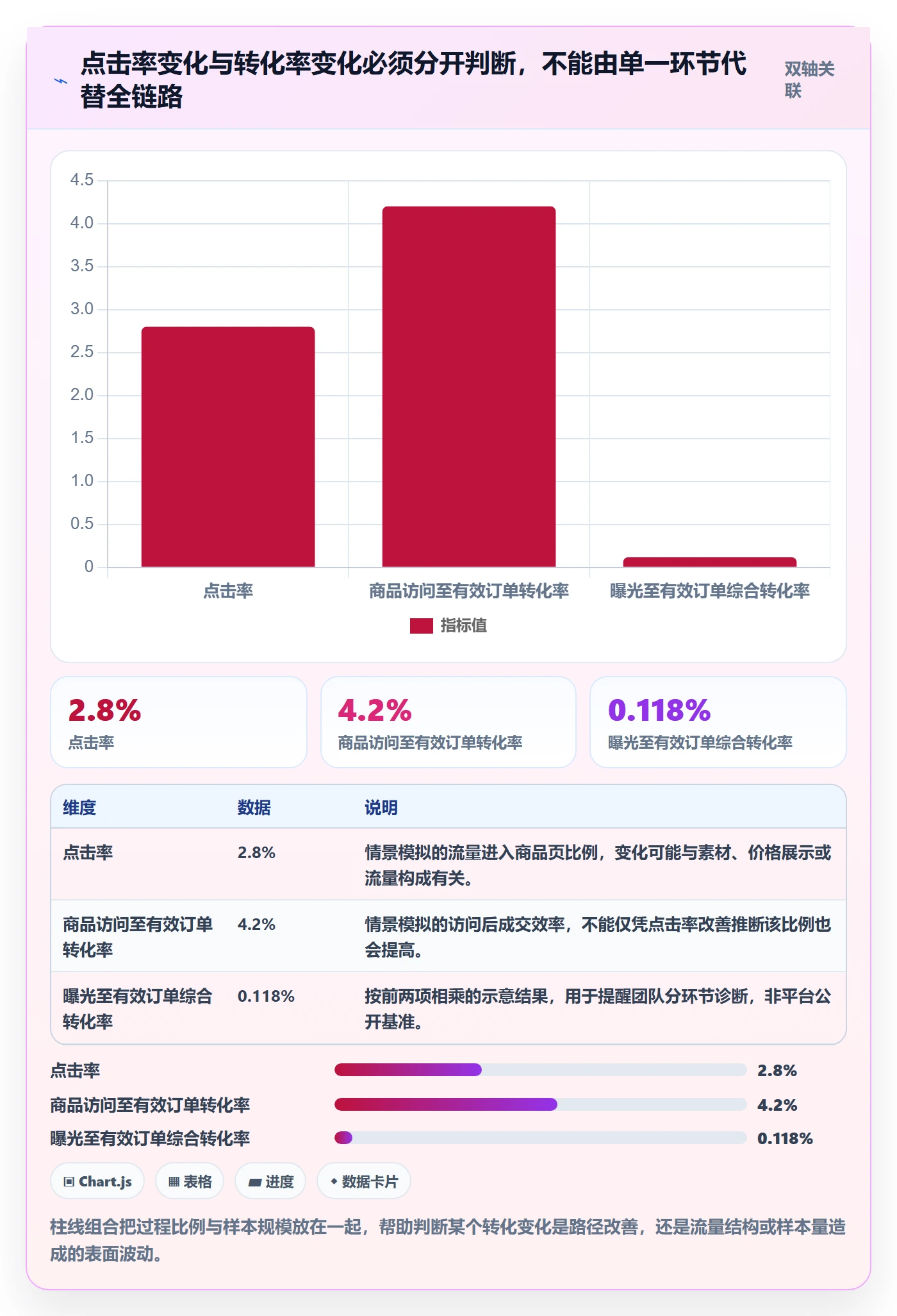 temu建设路线：从活动流量到指标体系分几步