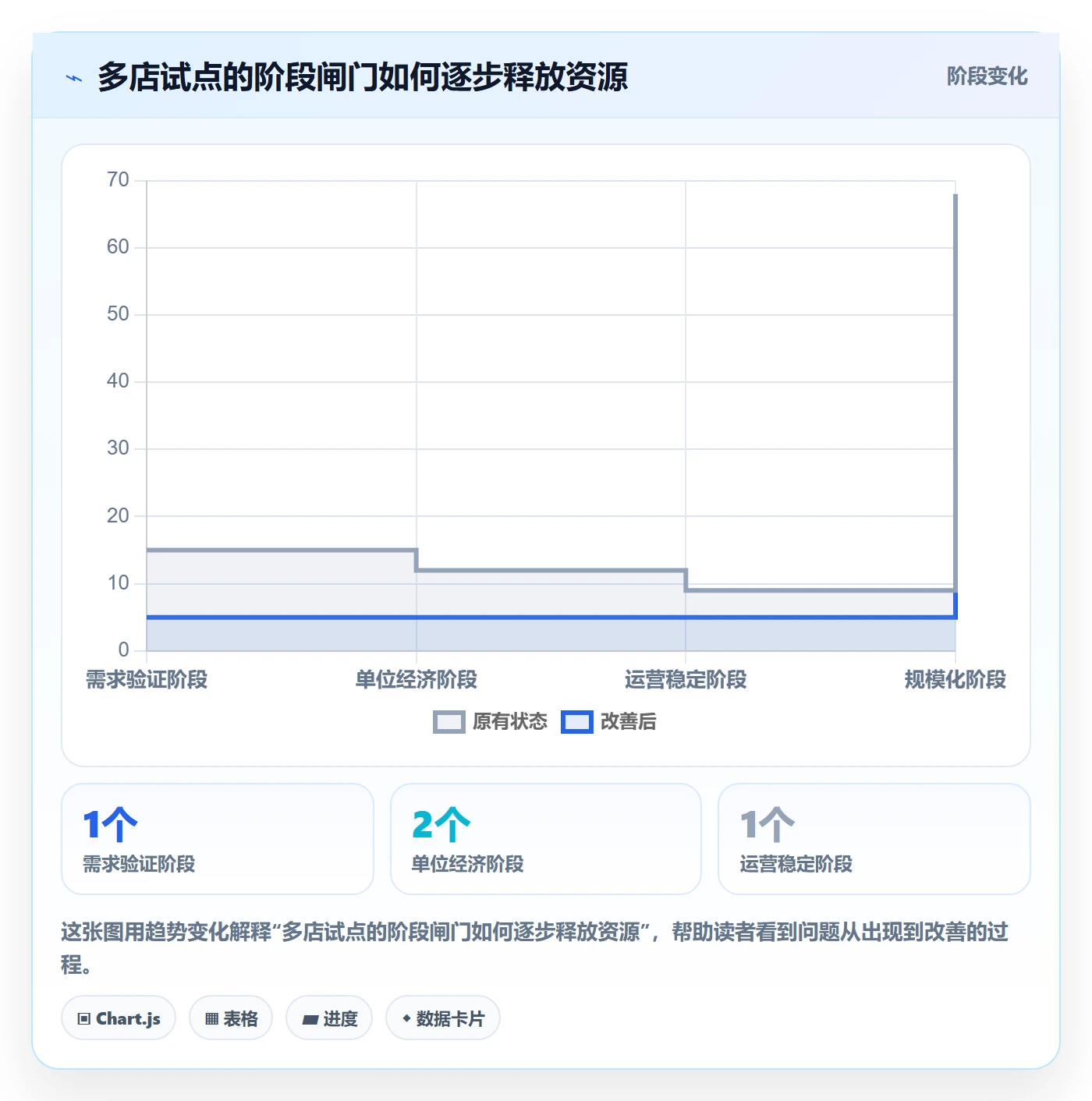 跨境电商管理要点：本地化运营的多店经营如何设计
