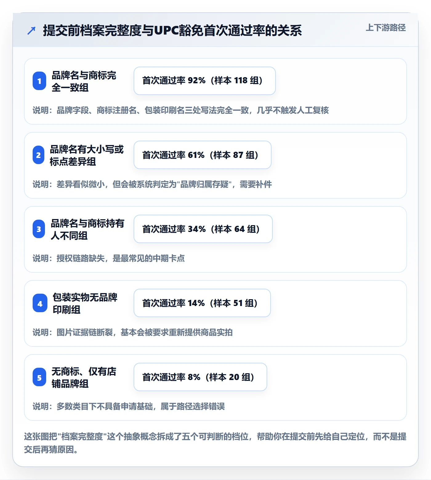 UPC码从0到1：豁免申请的系统搭建与操作要点