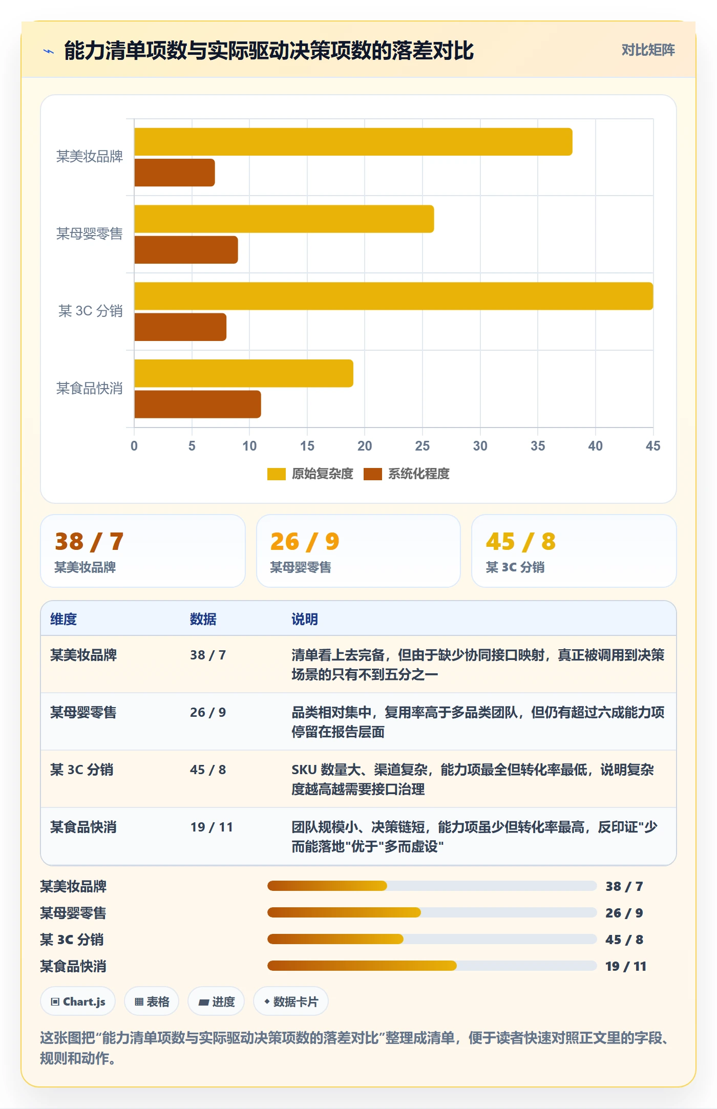 商品分析能力清单：团队协同需要覆盖哪些组合优化事项