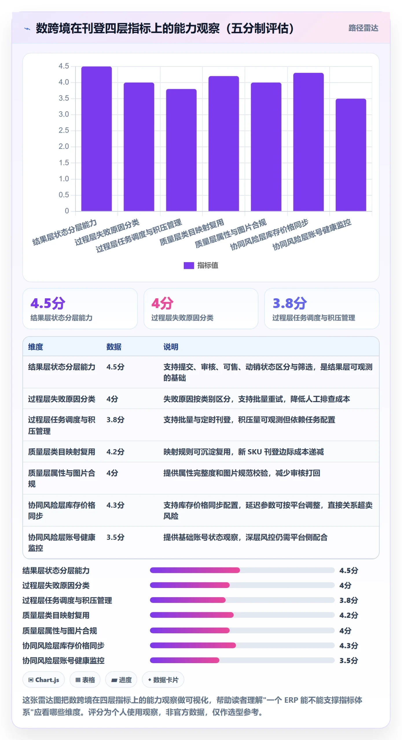 想做好erp跨境电商,先掌握指标体系中的多平台刊登