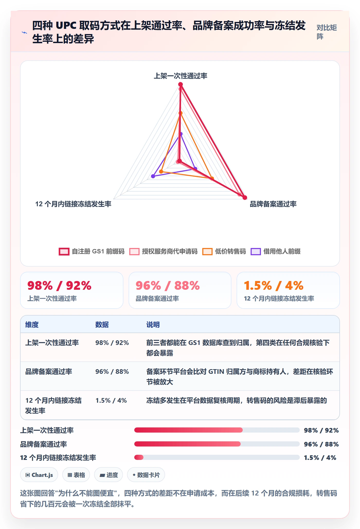 UPC码怎么落地？从编码规范讲清品牌建设