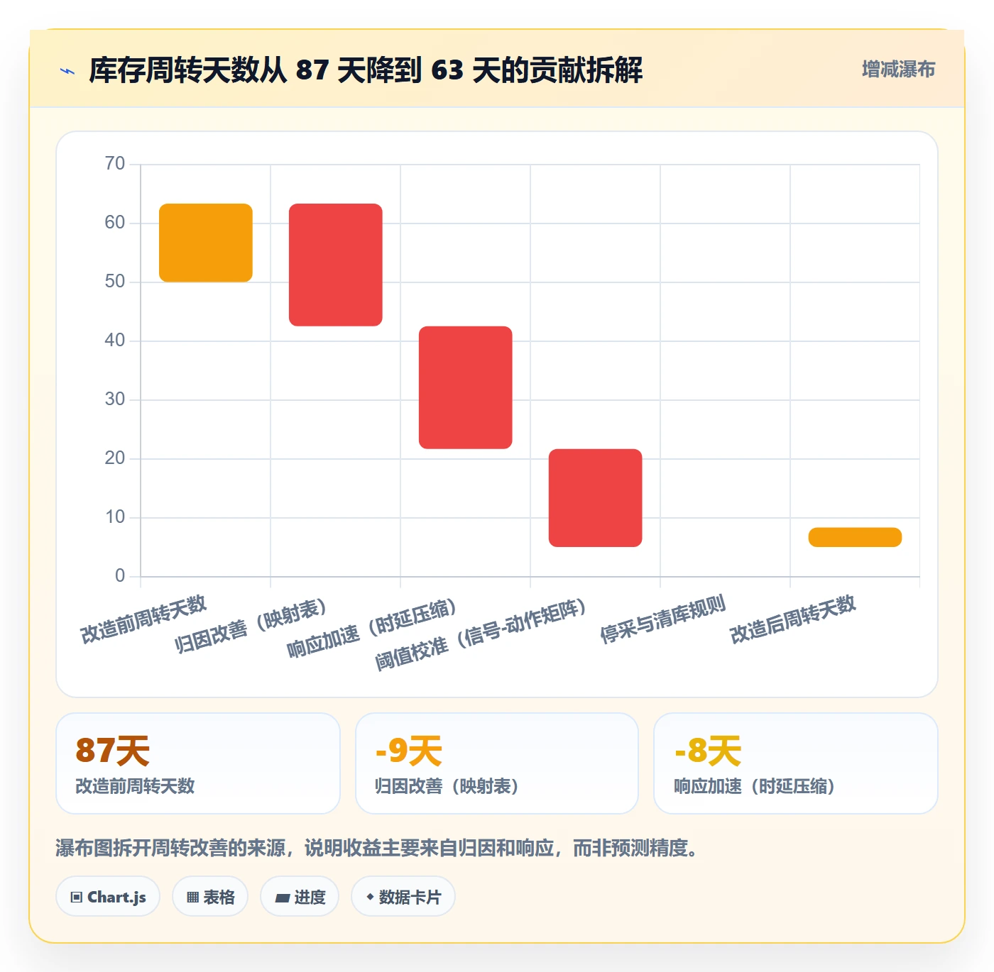 亚马逊软件改造重点：从关键词工具推进供应链协同