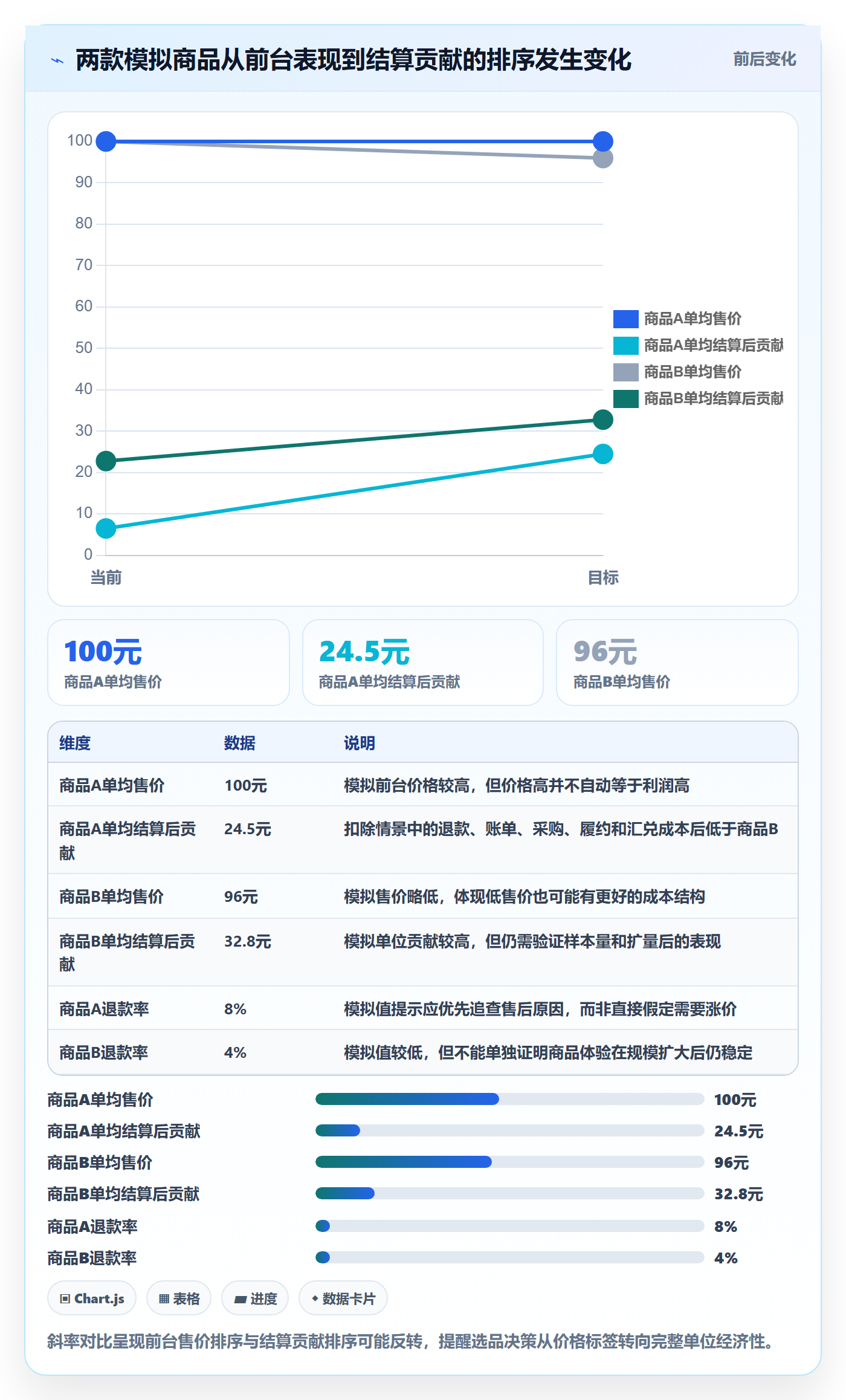 temu问题诊断：选品定价如何用支付结算改进