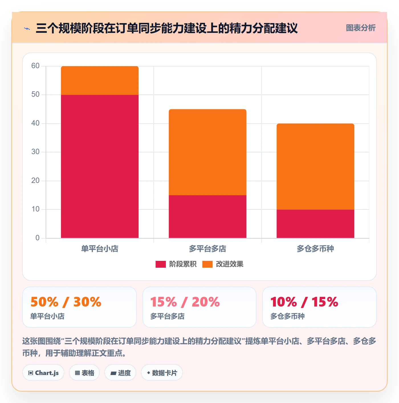 erp跨境电商运营框架:把订单同步纳入精细化运营