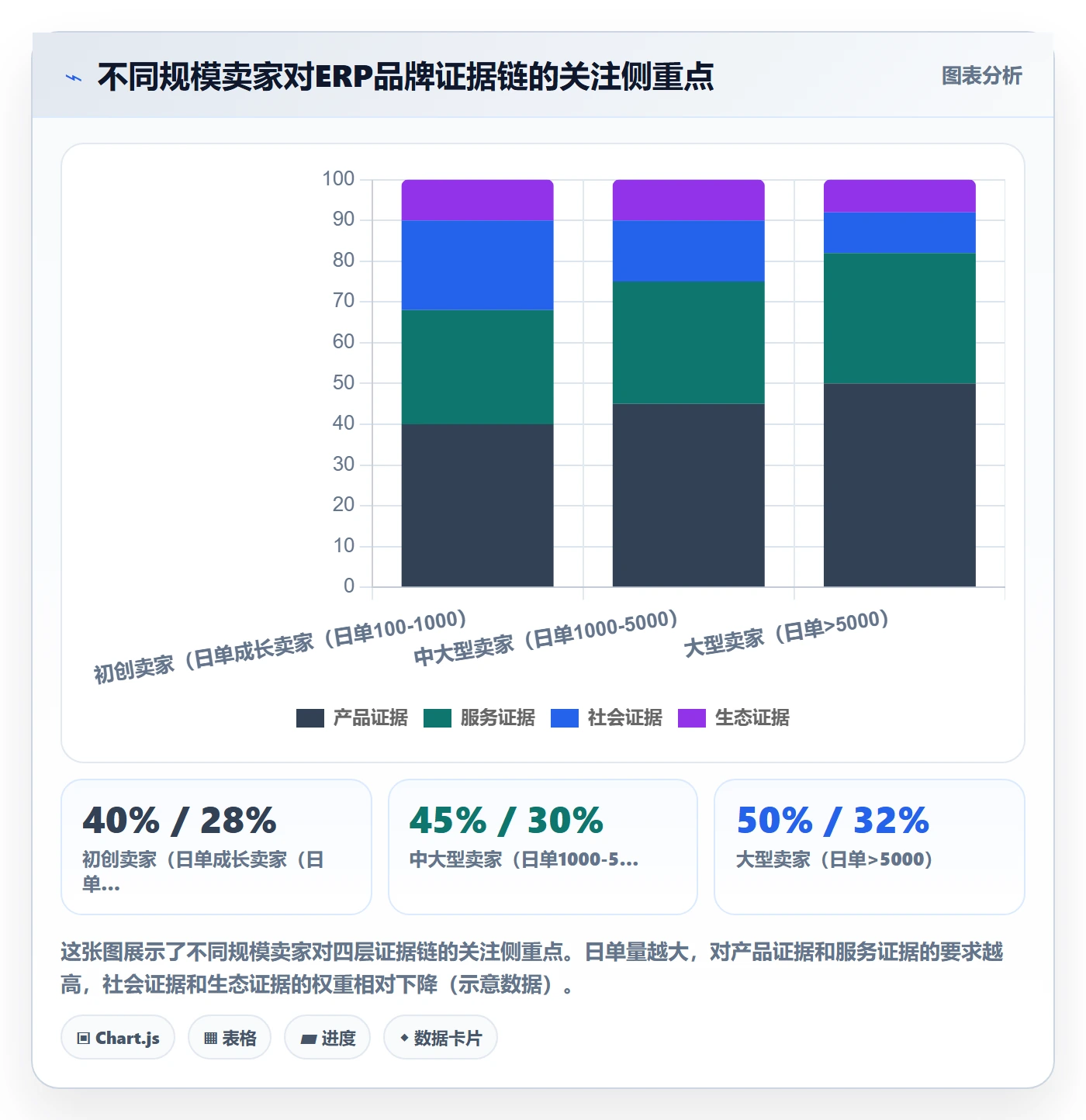 erp跨境电商方案设计：订单同步场景的品牌建设怎么做