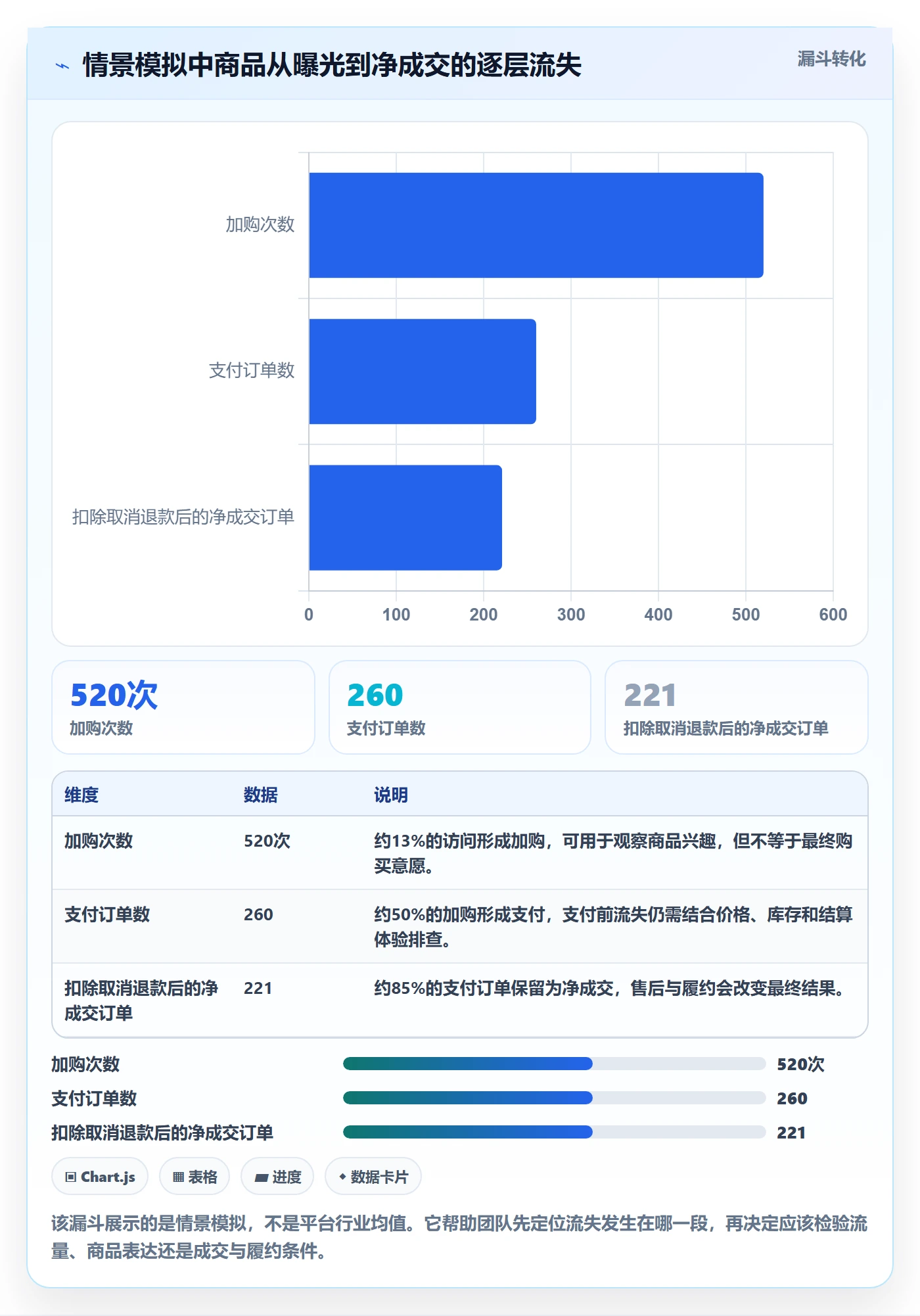 temu升级方案：用数据复盘改善商品发布