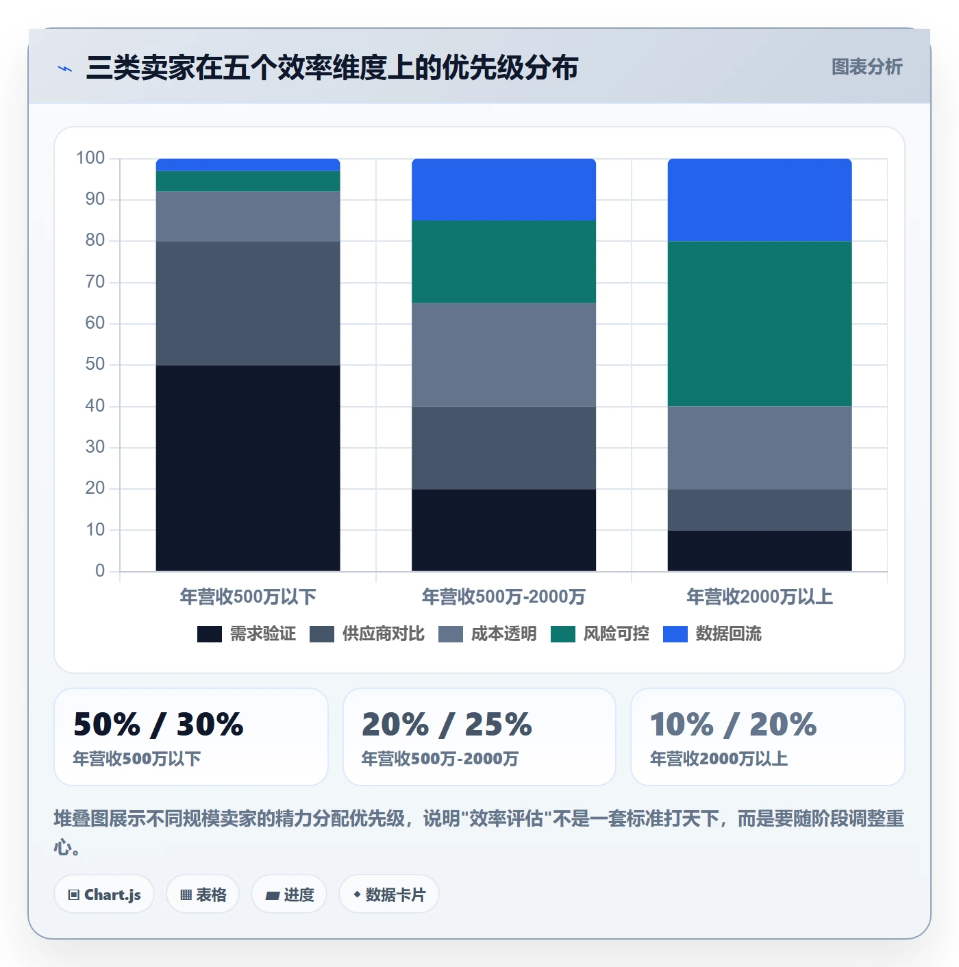 跨境电商一站式服务选择标准：选品采购维度如何评估效率提升