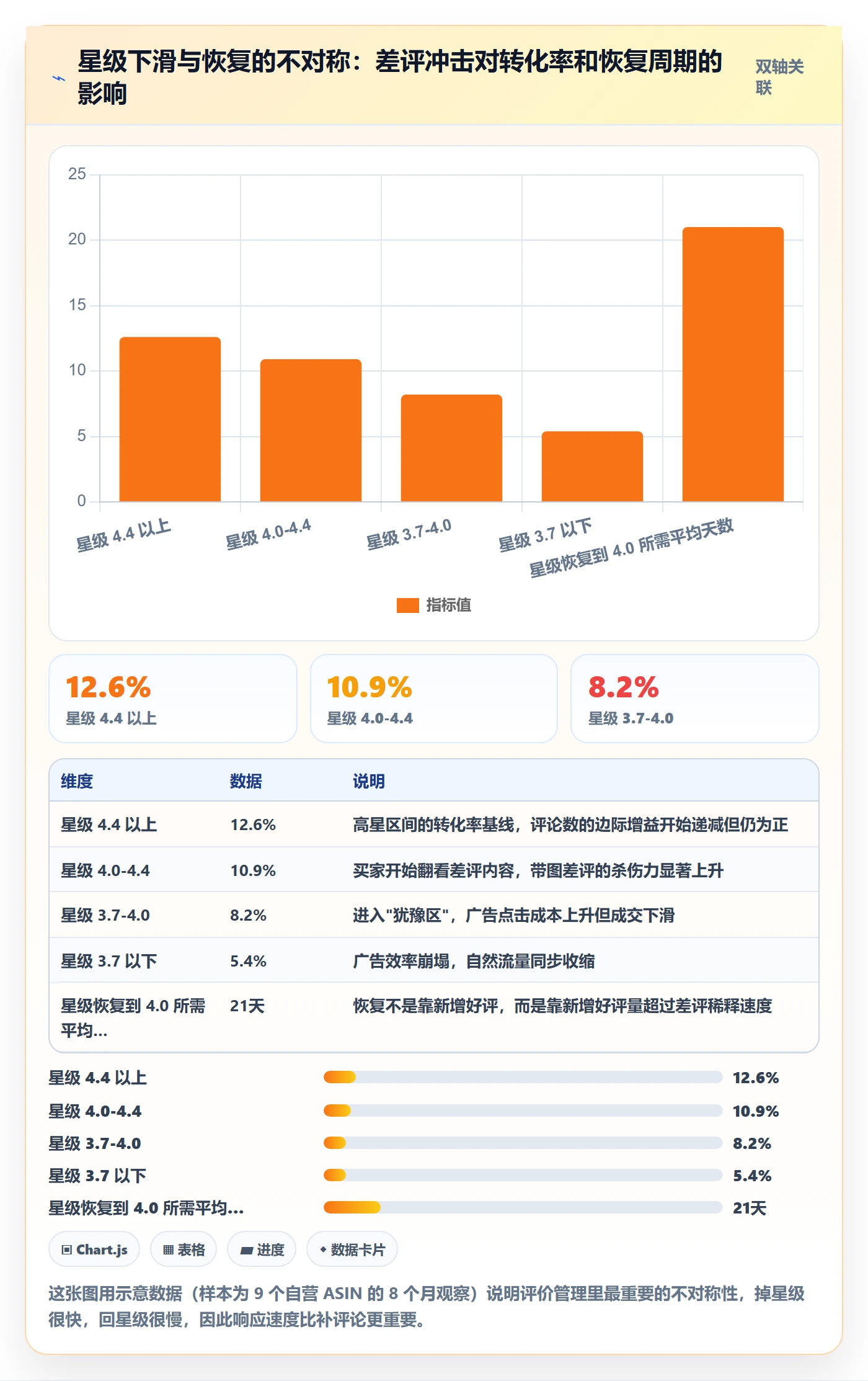 亚马逊软件多店经营全解析：重点看懂评价管理