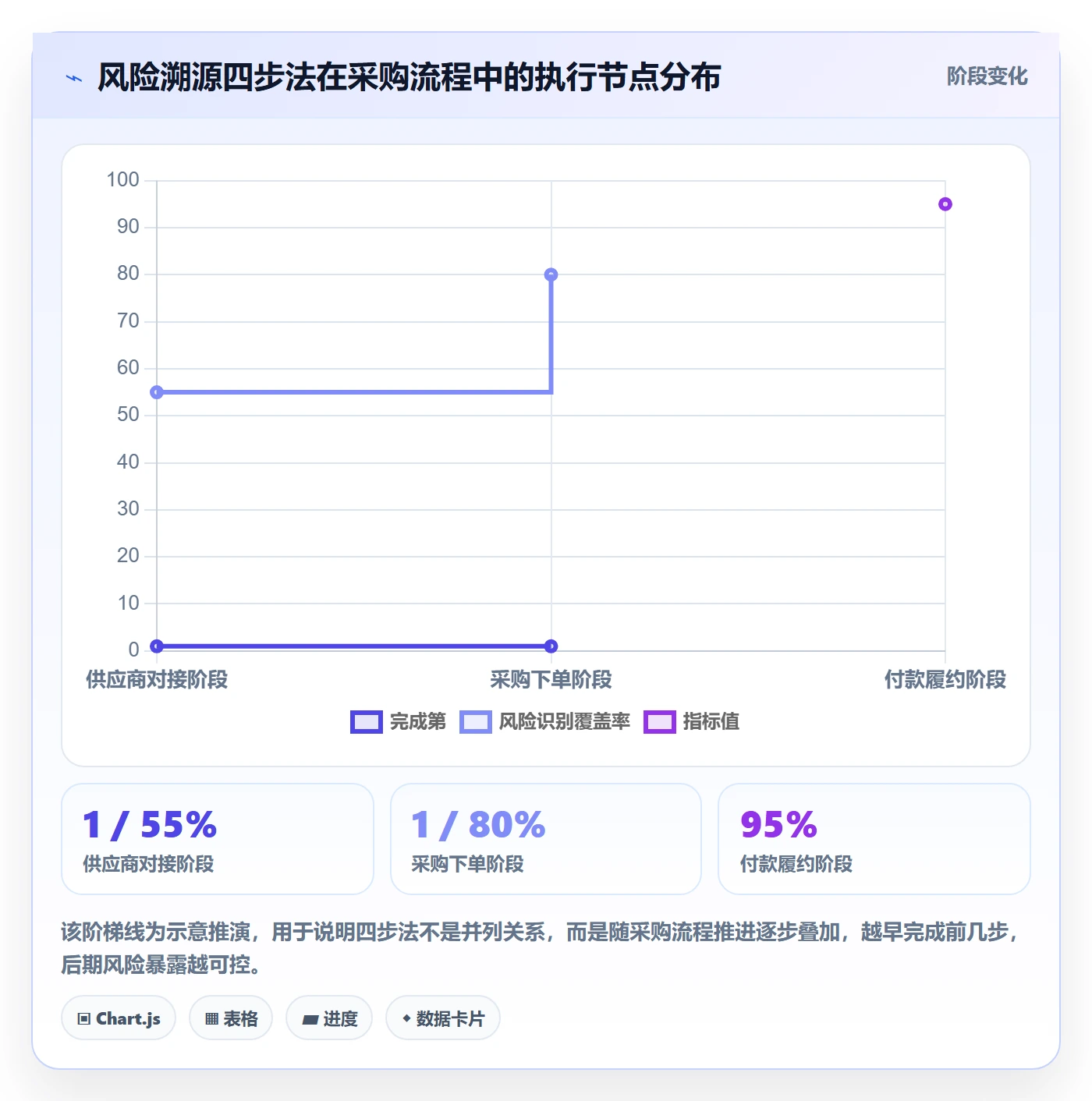 跨境电商一站式服务风险排查全解析：重点看懂选品采购