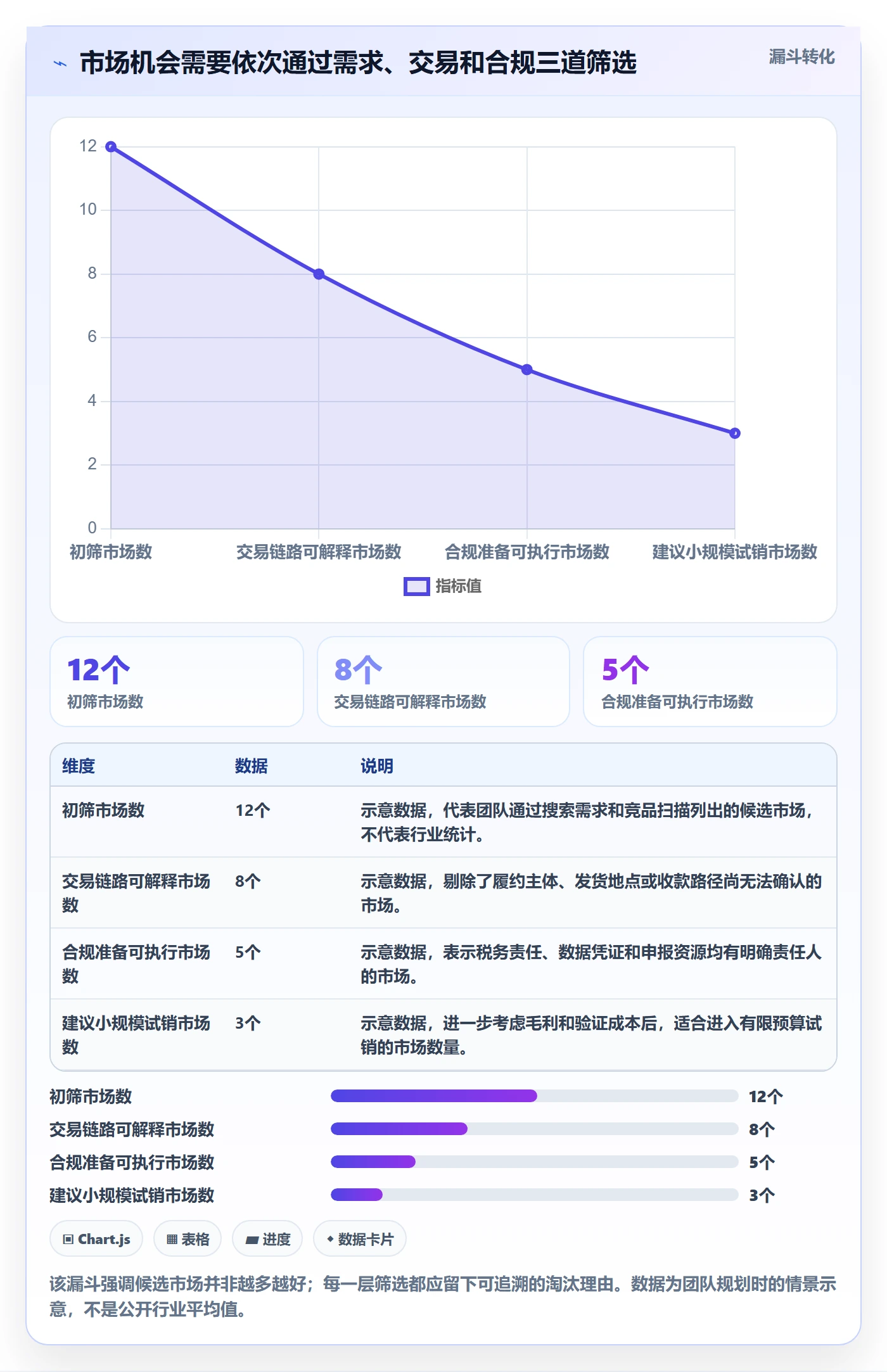 跨境电商工作指南：用市场调研解决税务合规问题