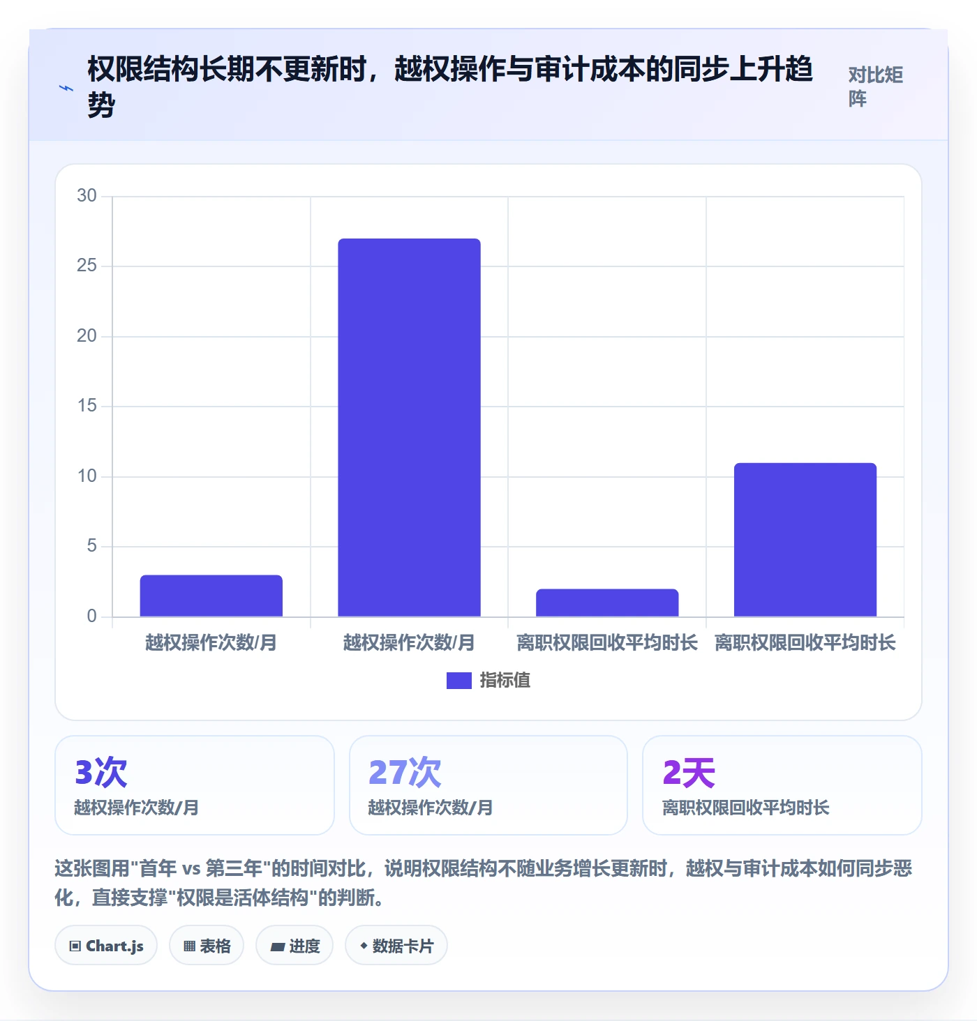 erp跨境电商执行标准：权限管理环节如何体现本地化运营
