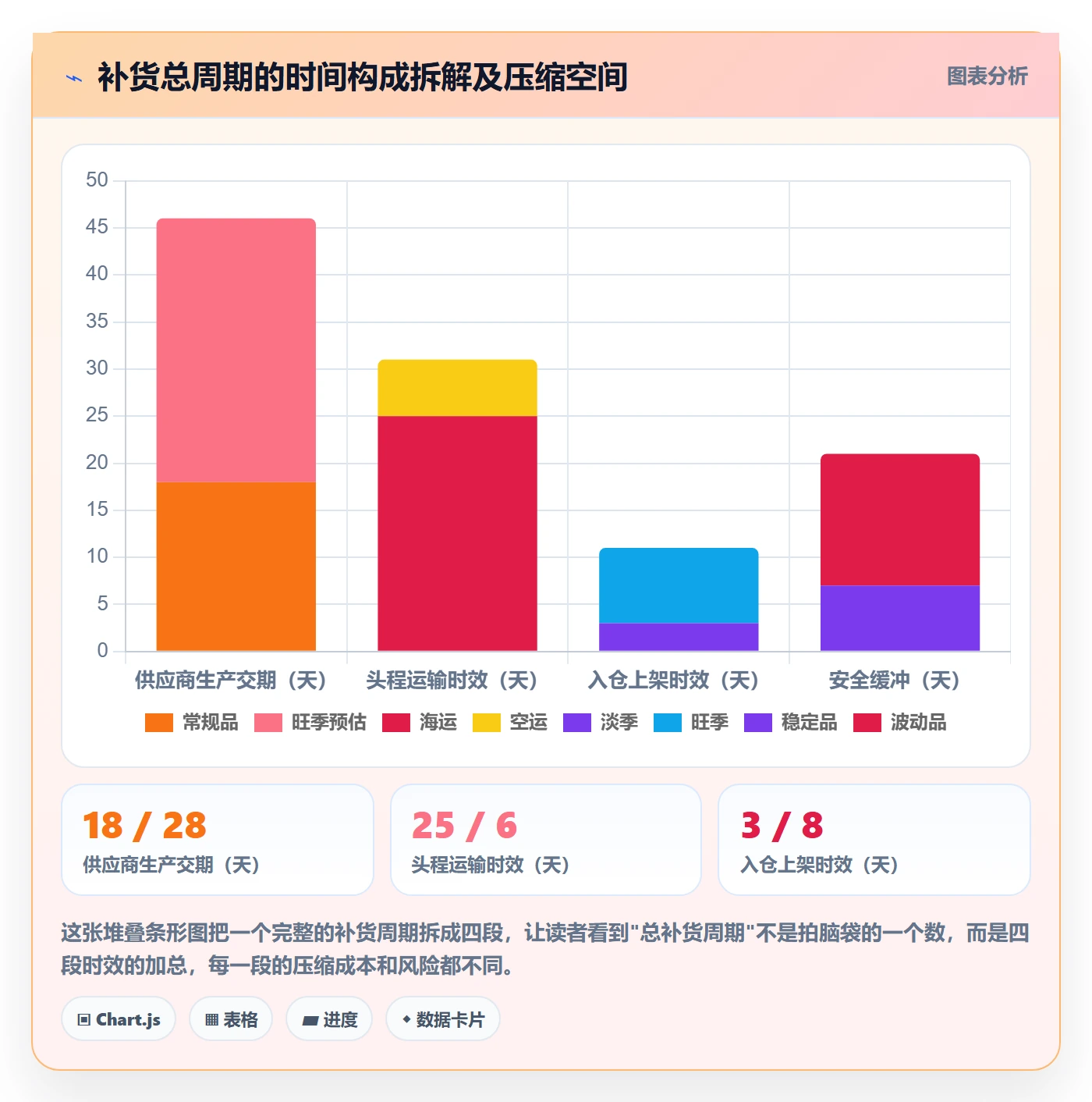 erp跨境电商从0到1：采购补货的广告投放与操作要点