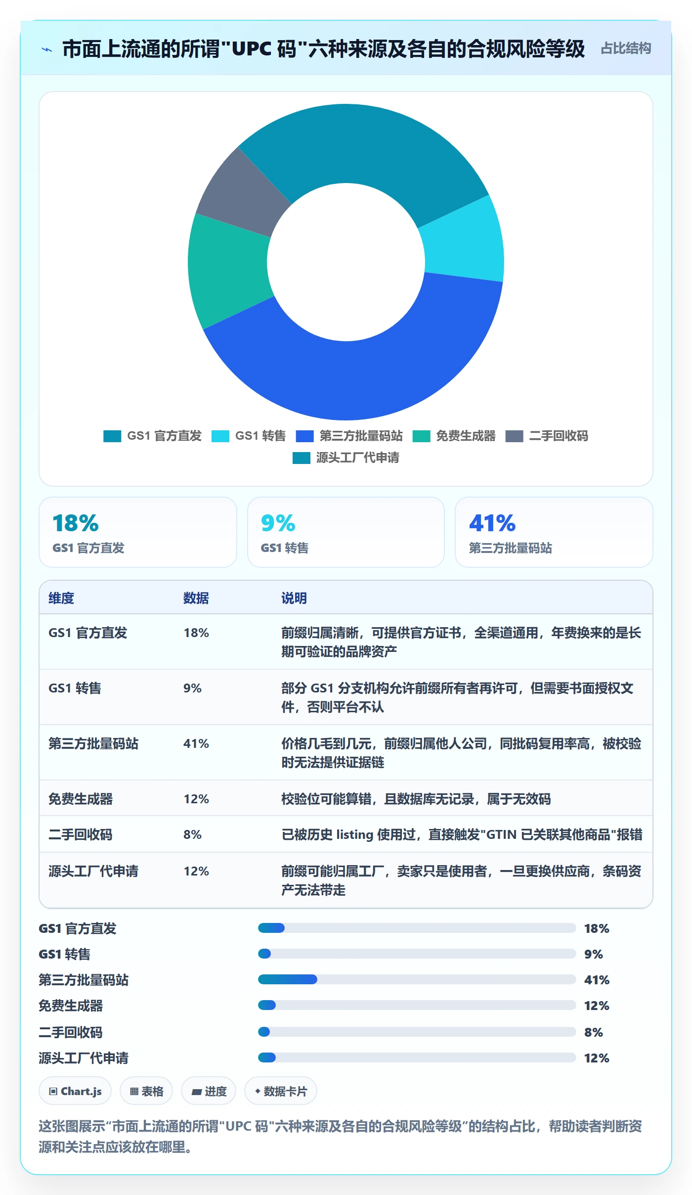 UPC码检查方法：通过豁免申请评估定价策略质量