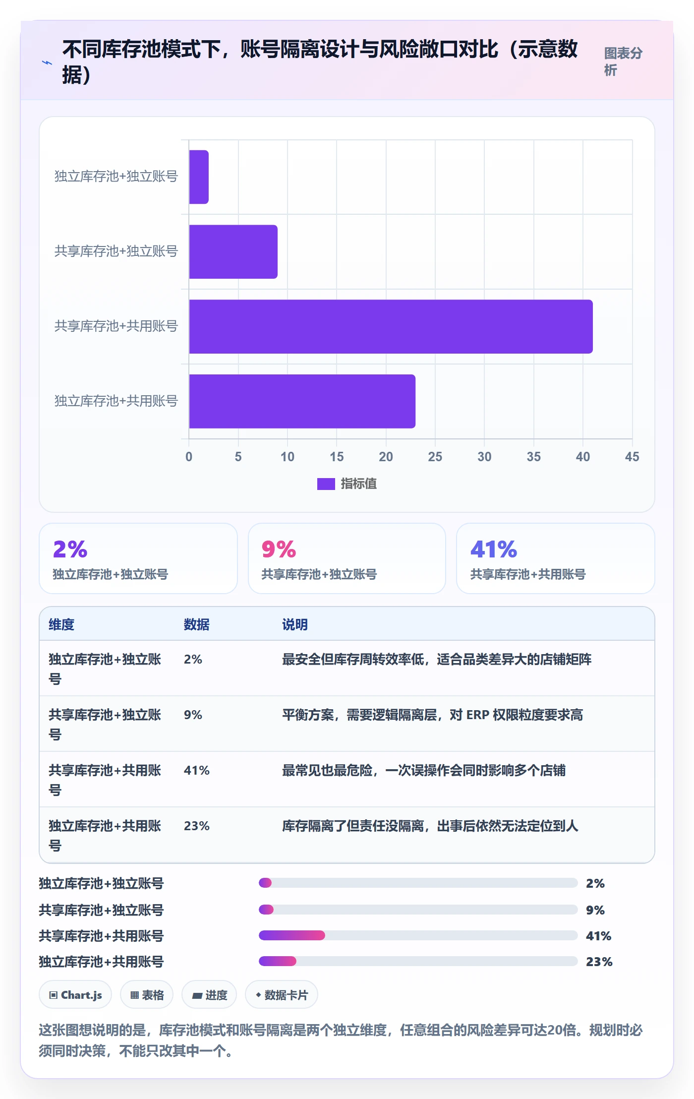 erp跨境电商规划方法:库存管理与账号安全如何衔接