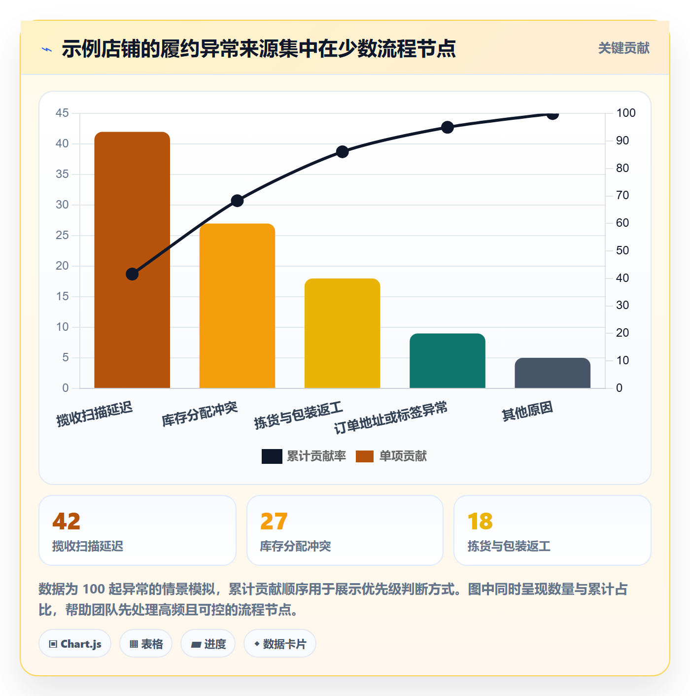 跨境电商问题诊断：平台规则如何用数据复盘改进