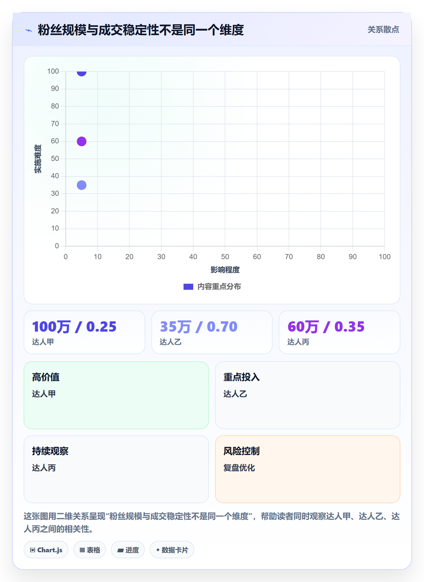 电商数据查询网站应用思路：围绕达人数据拆解旺季准备