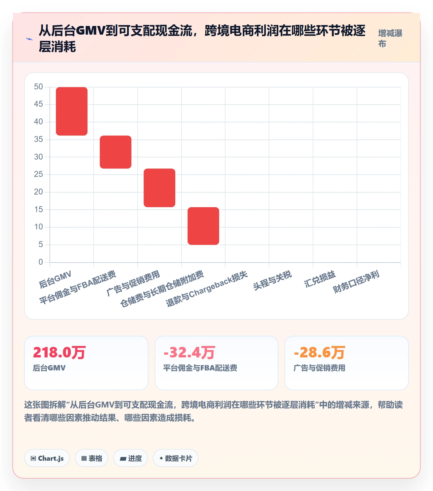erp跨境电商管理要点：财务核算的成本控制如何设计