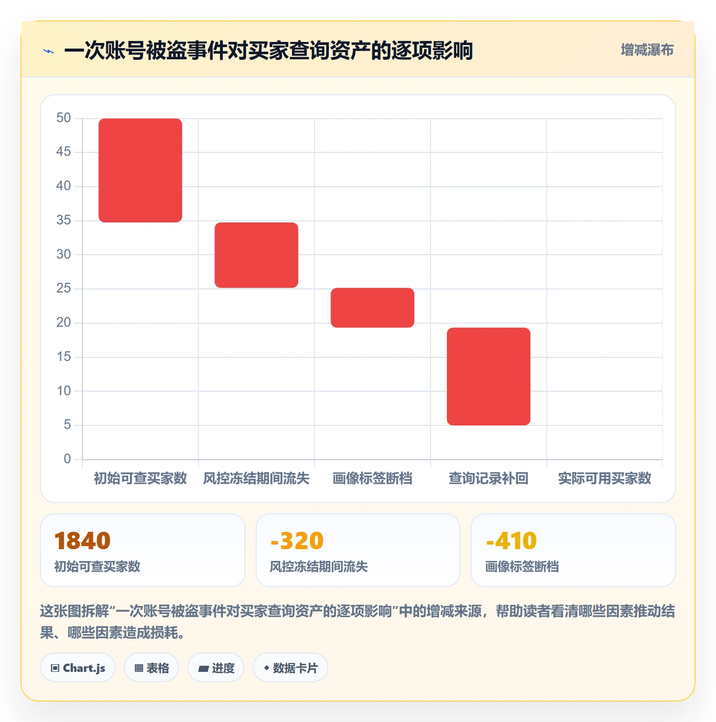 外贸数据分析平台升级方案：用账号安全改善买家查询