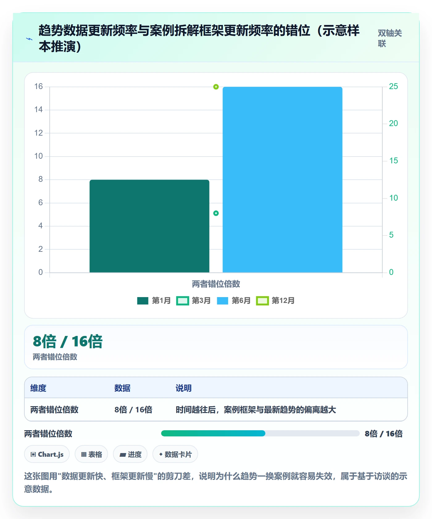 外贸数据分析平台进阶课：围绕市场趋势完善案例拆解
