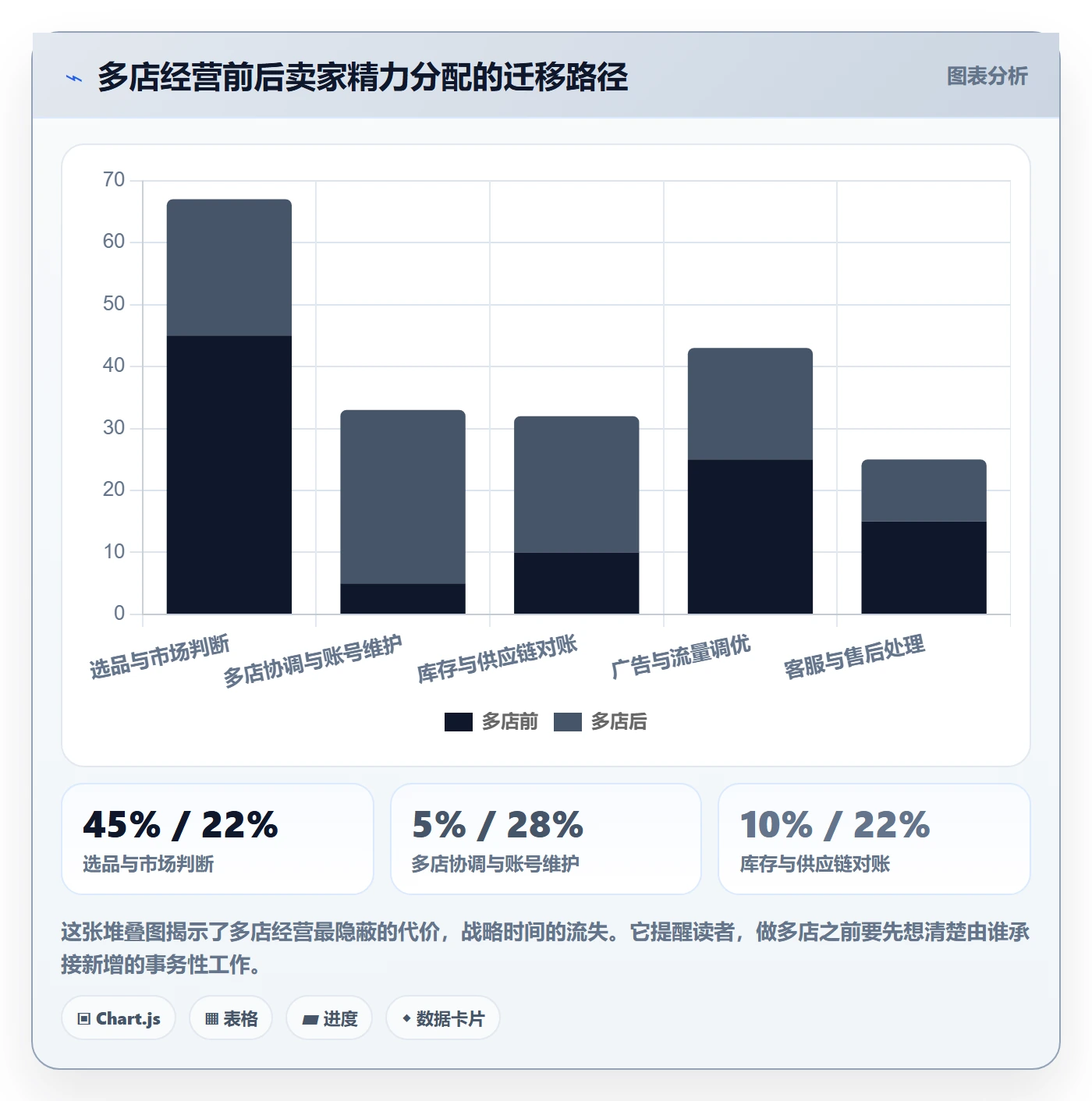 跨境电商一站式服务问题诊断：平台入驻如何用多店经营改进
