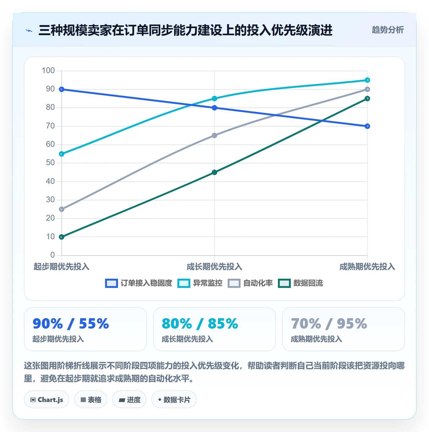 erp跨境电商应用思路：围绕订单同步拆解品牌建设