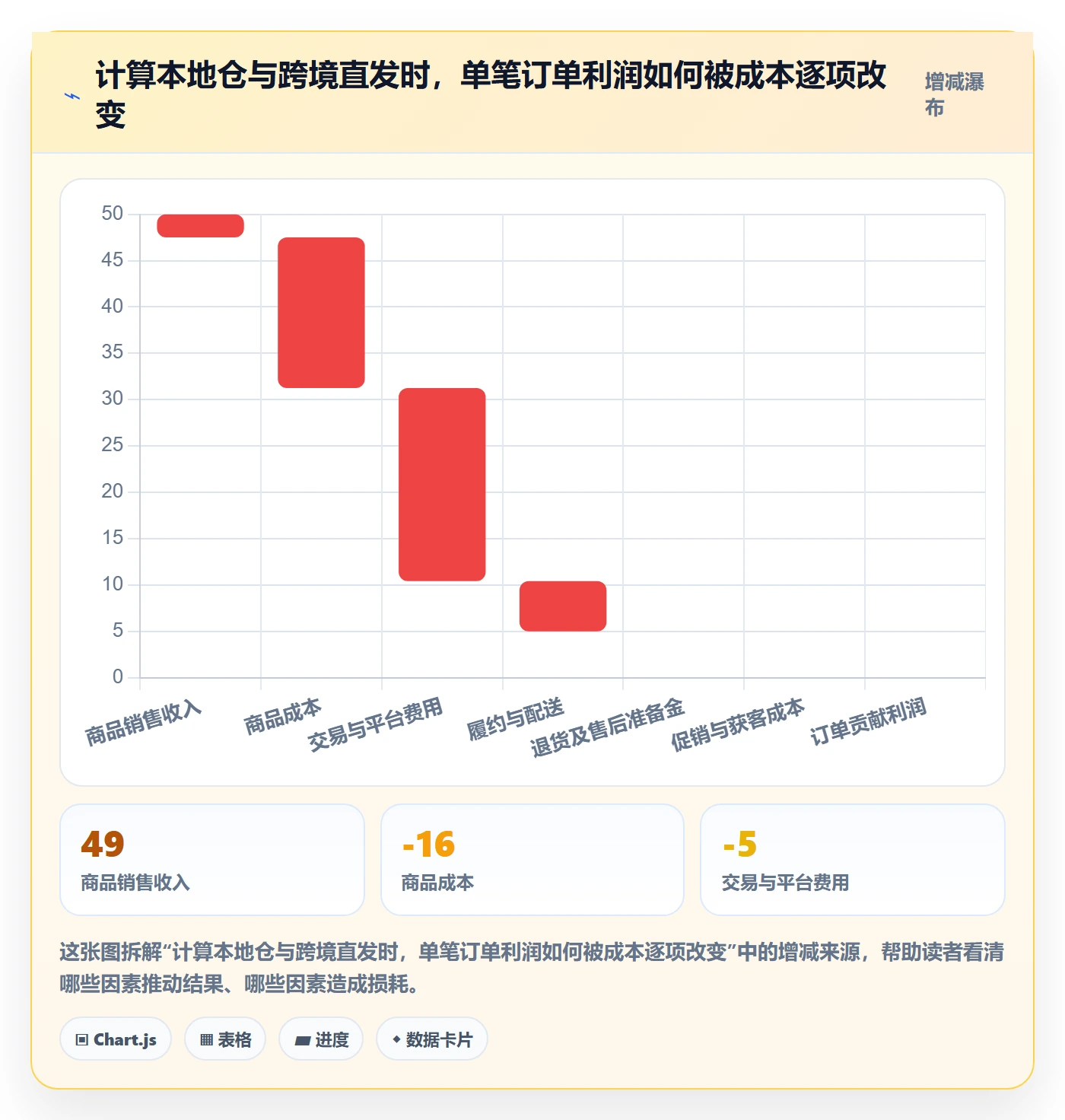 跨境电商业务拆解：本地化运营为什么影响落地案例