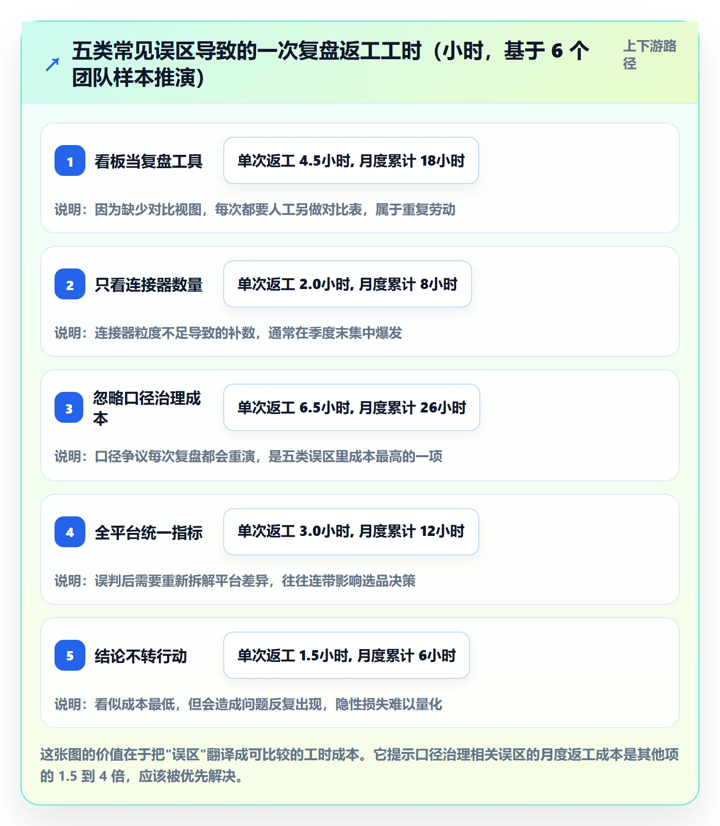 跨境电商运营管理要点：数据复盘的工具对比如何设计