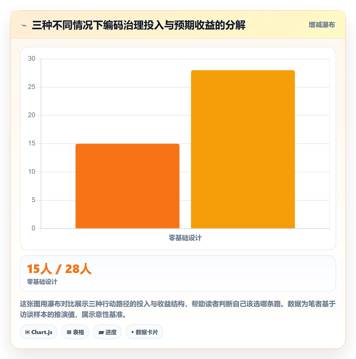 外贸数据分析平台管理要点：商品编码的新手避坑如何设计