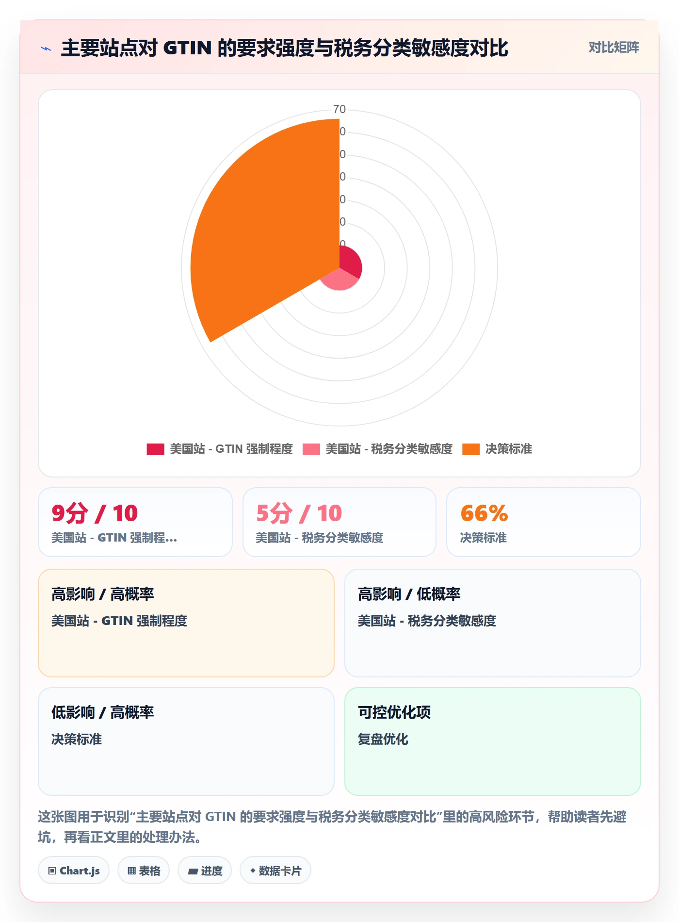 UPC码落地清单：豁免申请相关的税务筹划事项