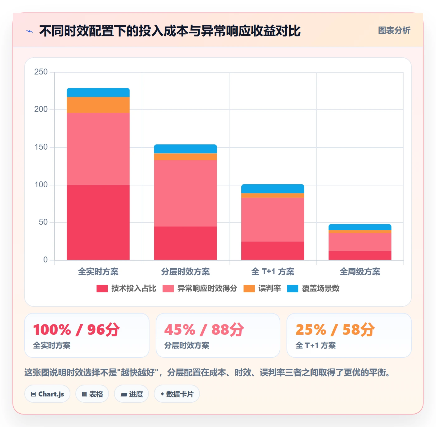 商品分析怎么落地？从销量趋势讲清系统搭建