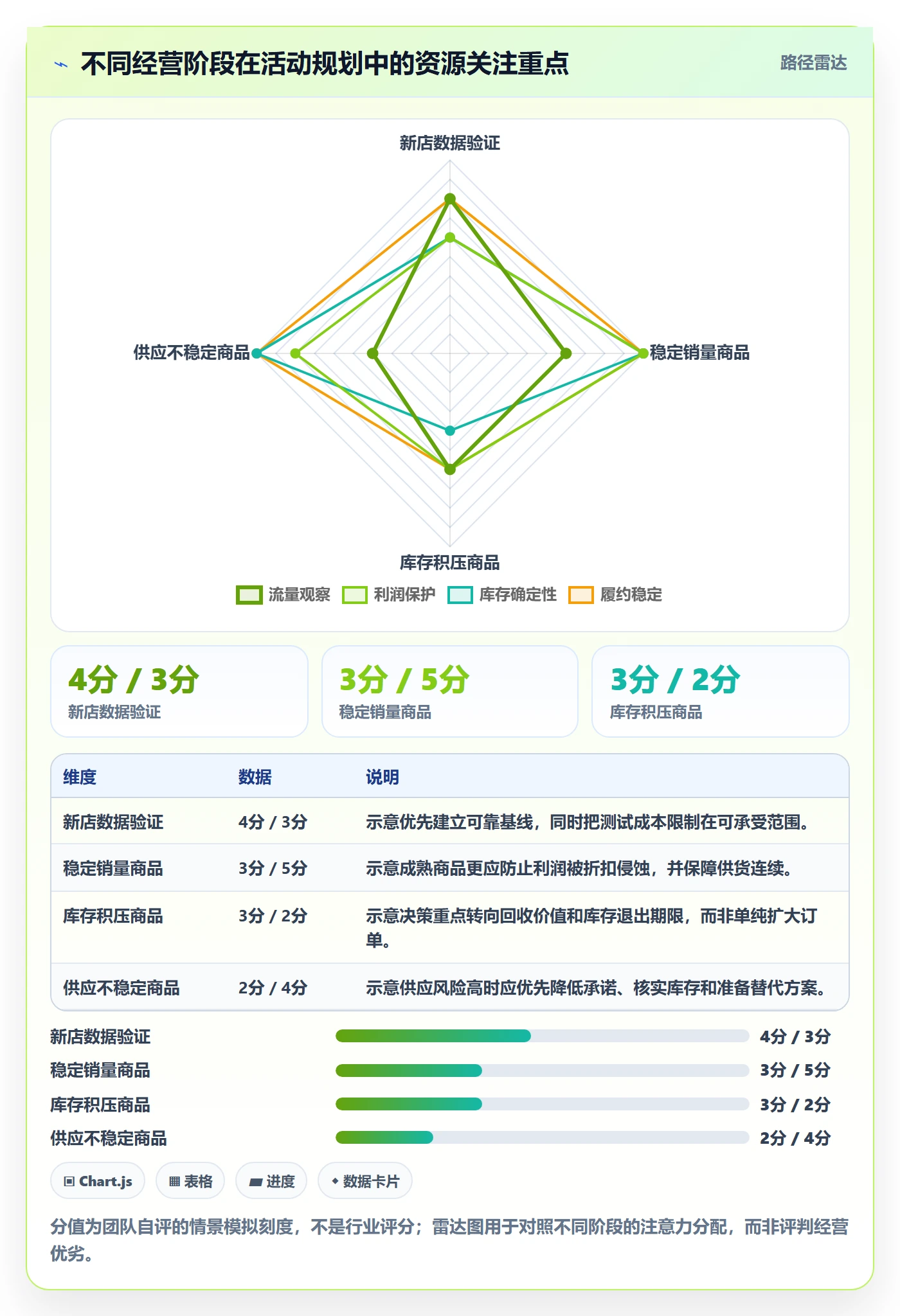 temu配置指南：活动流量需要哪些年度规划设置