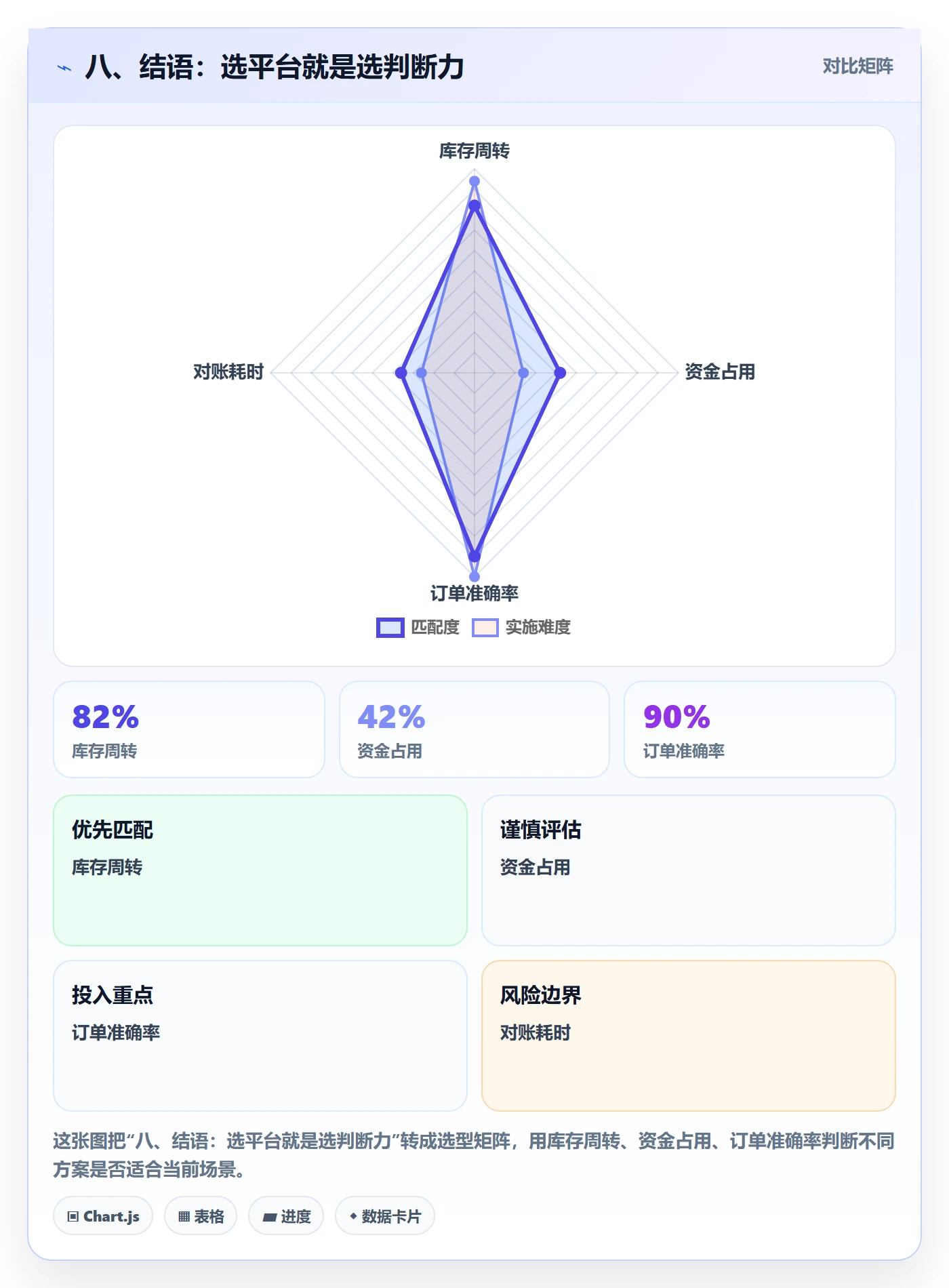 八、结语：选平台就是选判断力