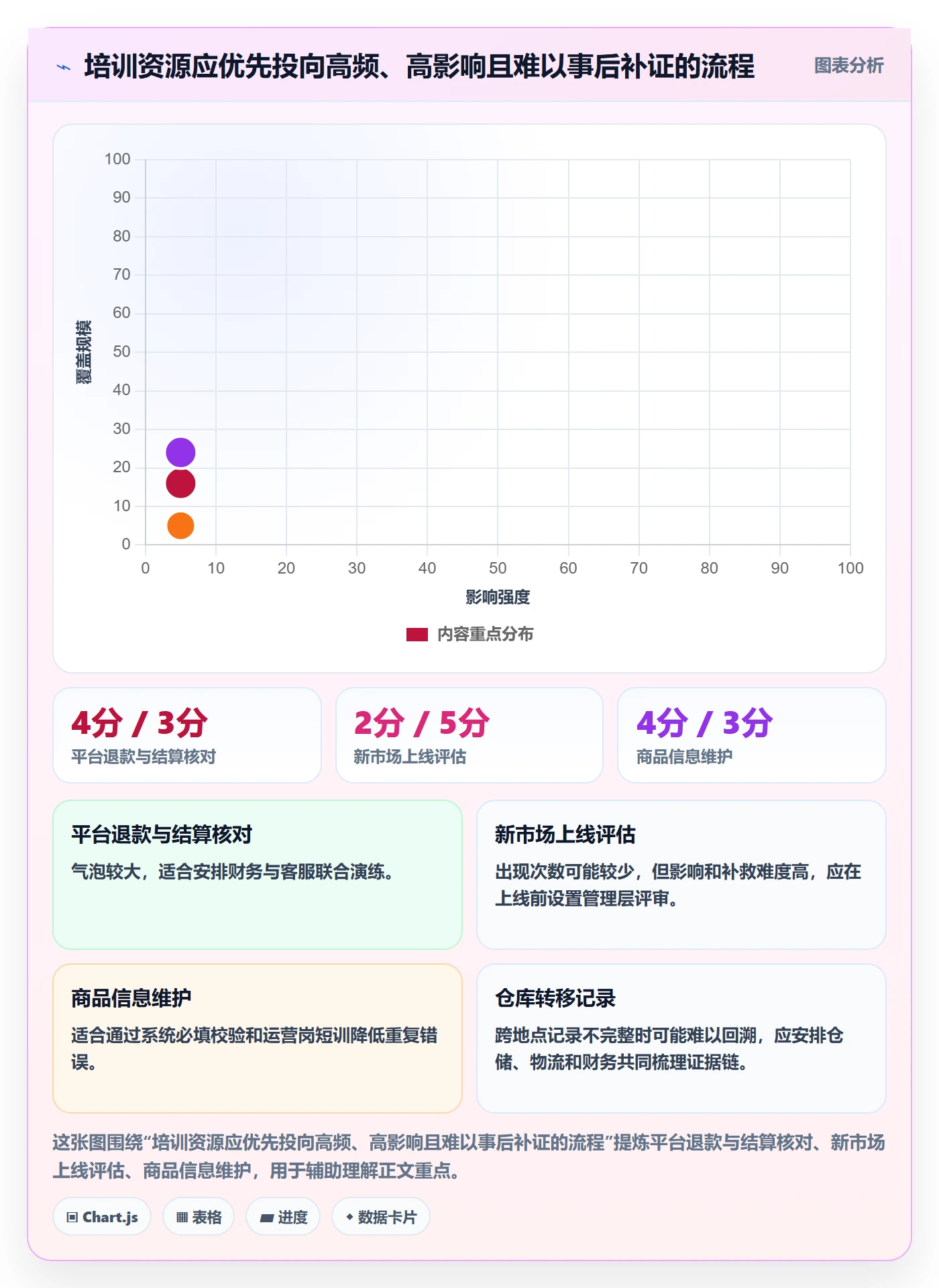 跨境电商实用方法：围绕税务合规建立团队培训