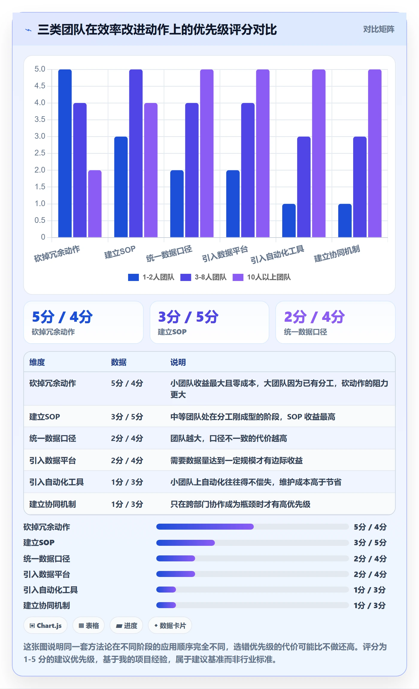 想做好跨境电商一站式服务，先掌握效率提升中的运营推广