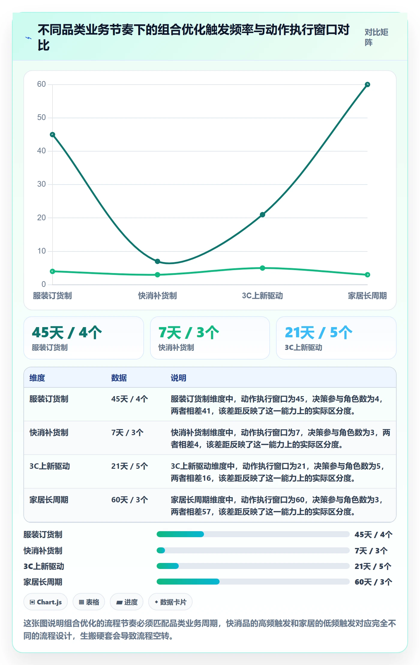 商品分析使用技巧：组合优化对应的流程设计方法