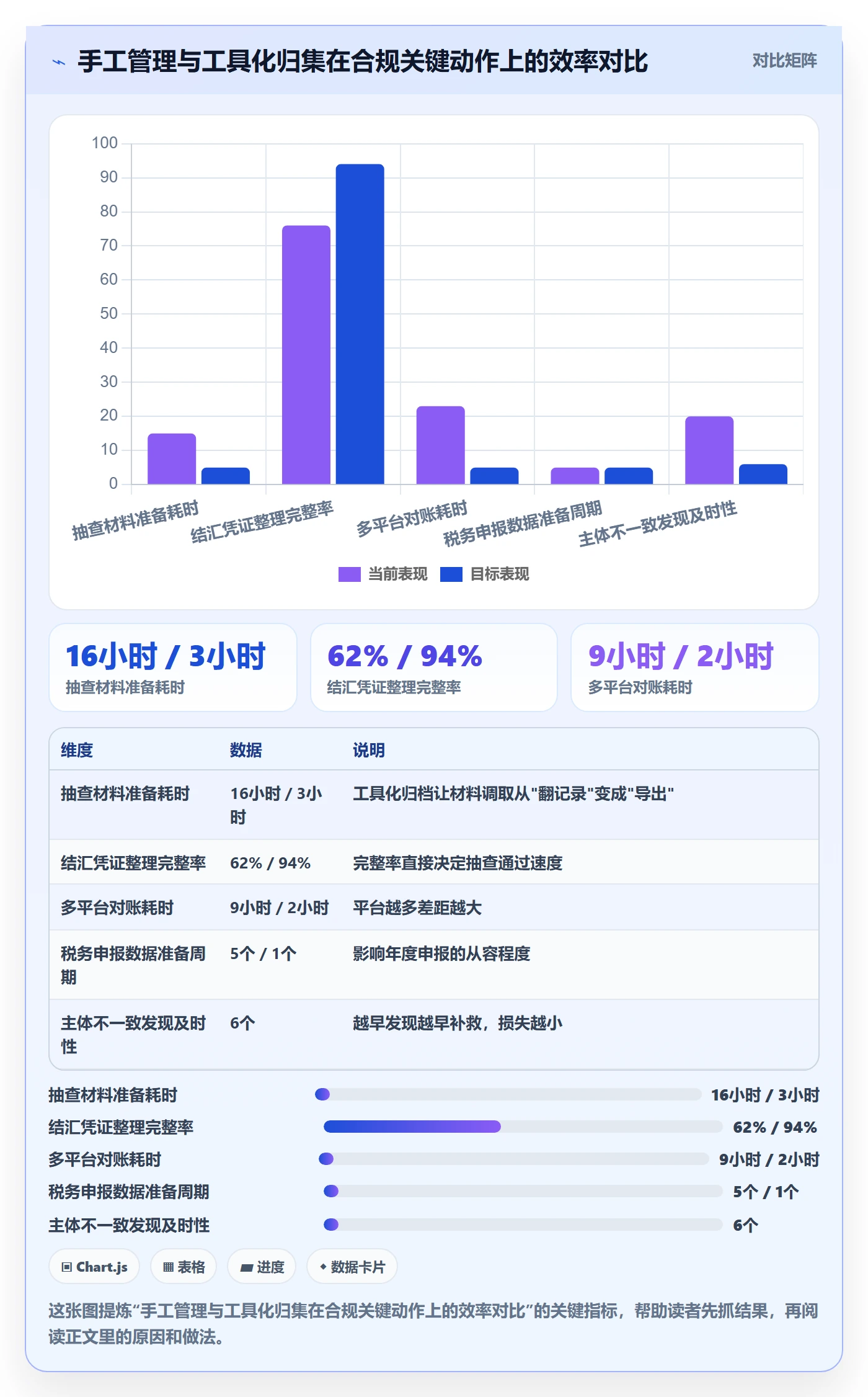 跨境电商一站式服务能力清单：合规管理需要覆盖哪些支付收款事项