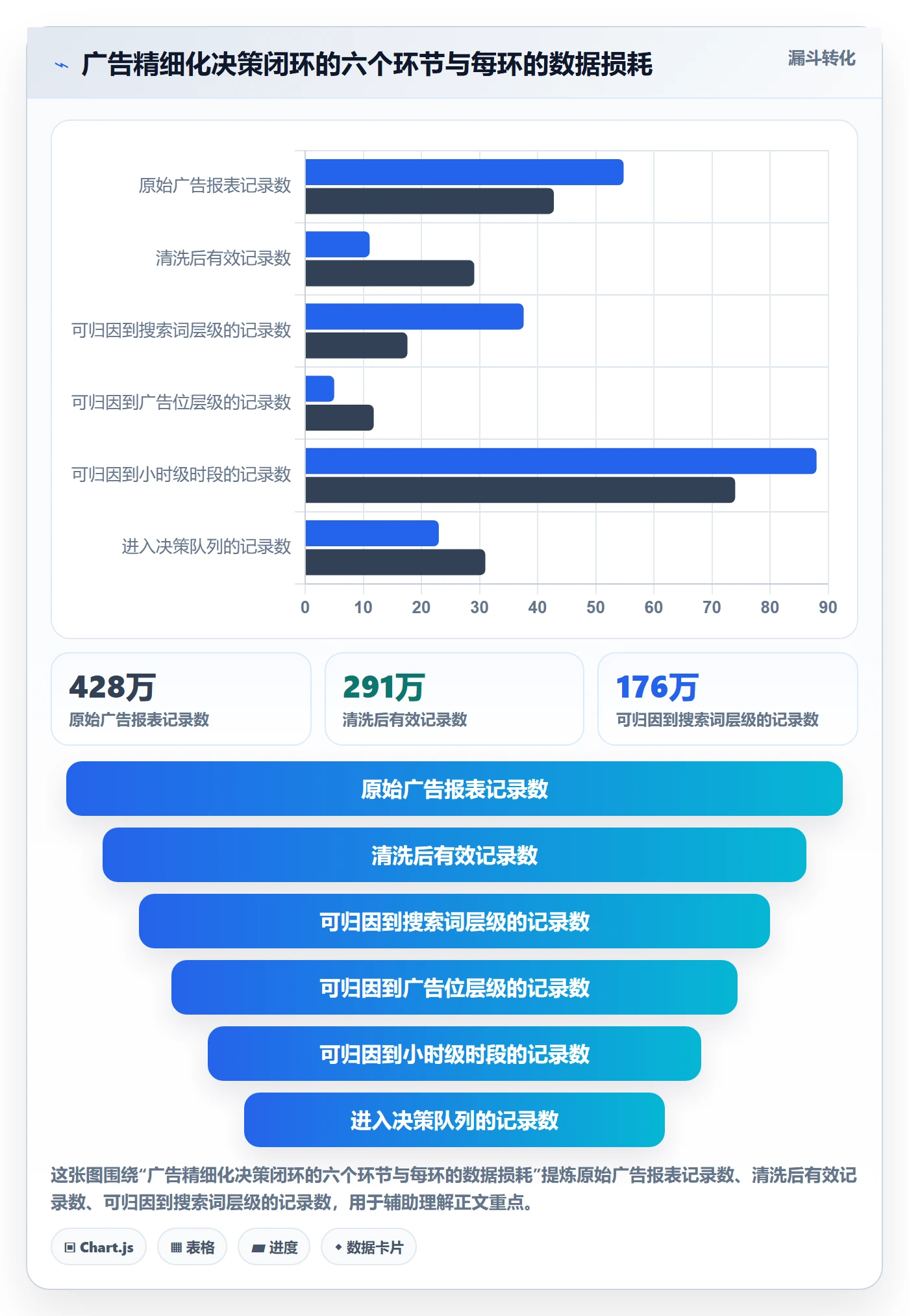 亚马逊软件进阶课：围绕广告管理完善精细化运营