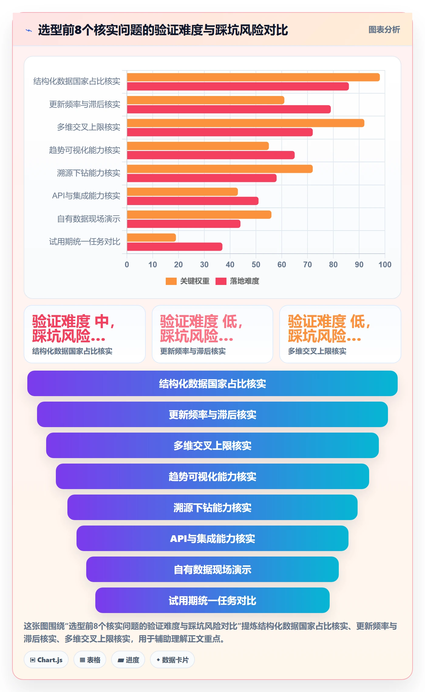外贸数据分析平台选择标准：市场趋势维度如何评估效率提升