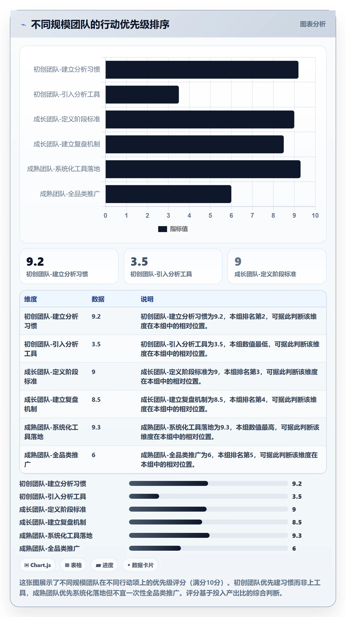 商品分析升级方案：用精细化运营改善生命周期