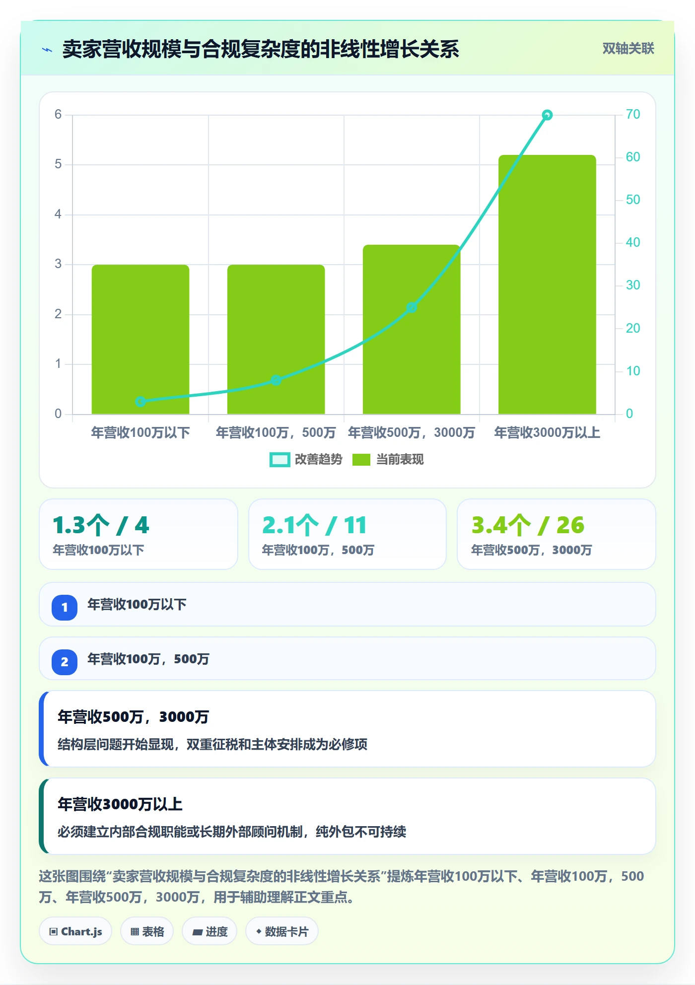跨境电商一站式服务检查方法：通过税务合规评估入门指南质量
