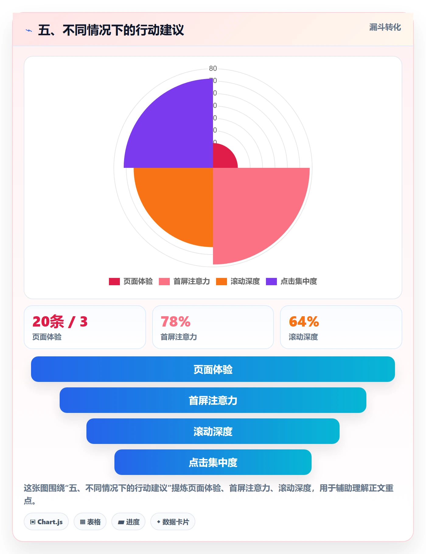 五、不同情况下的行动建议