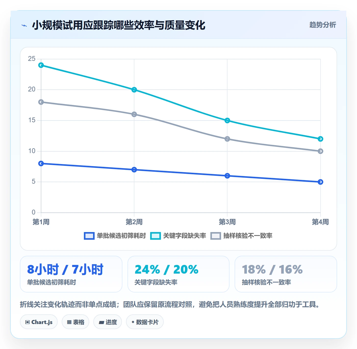 电商数据查询网站管理模板：围绕达人数据开展工具对比