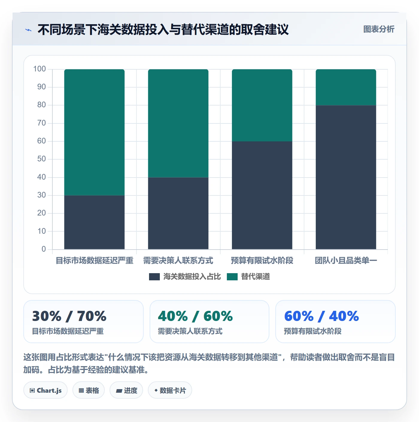 外贸数据分析平台效率提升全解析：重点看懂海关数据