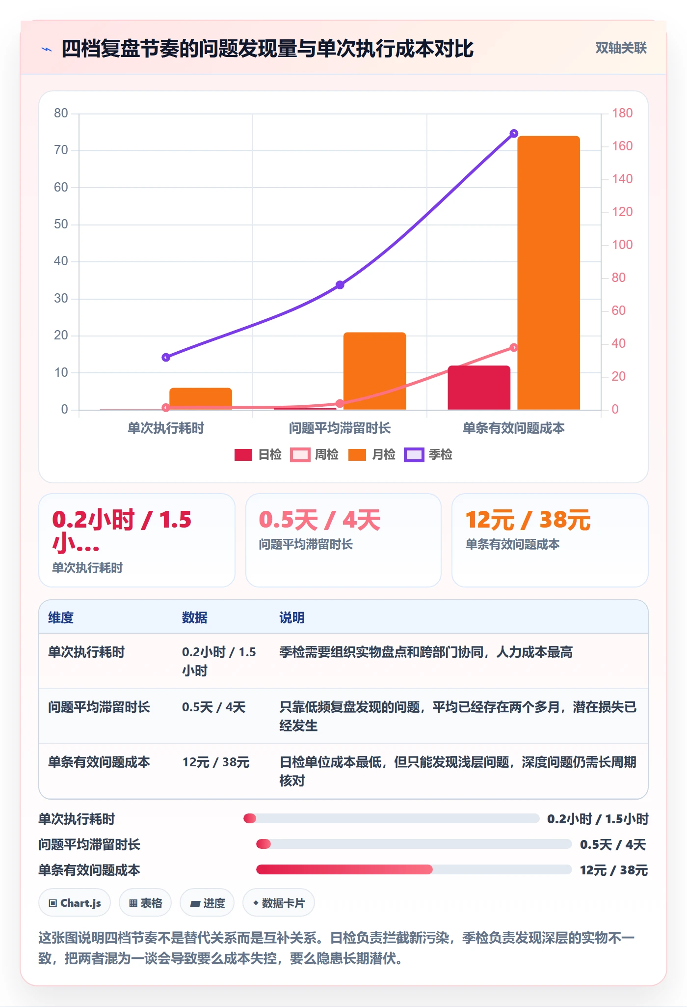 UPC码怎么管？以商品绑定为核心的数据复盘方案