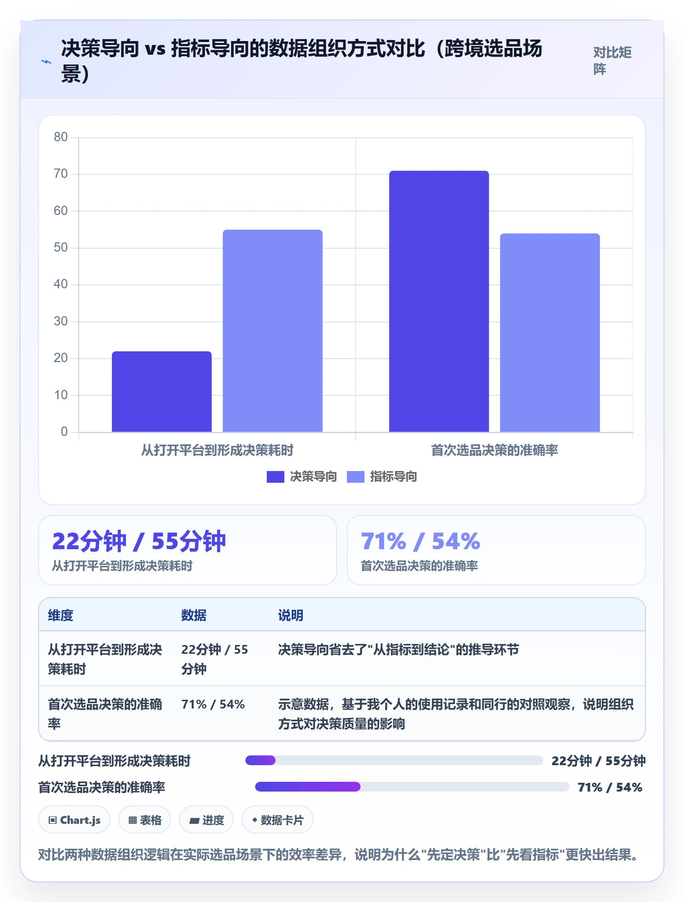 商品分析指标体系：市场需求从哪里开始