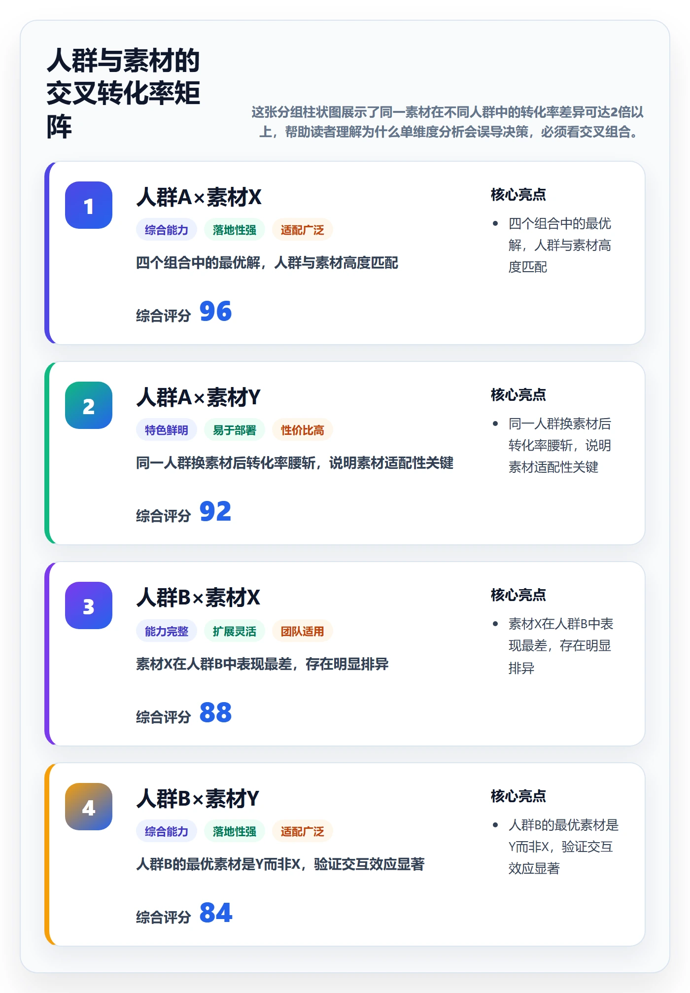 想做好商品分析，先掌握广告投放中的组合优化