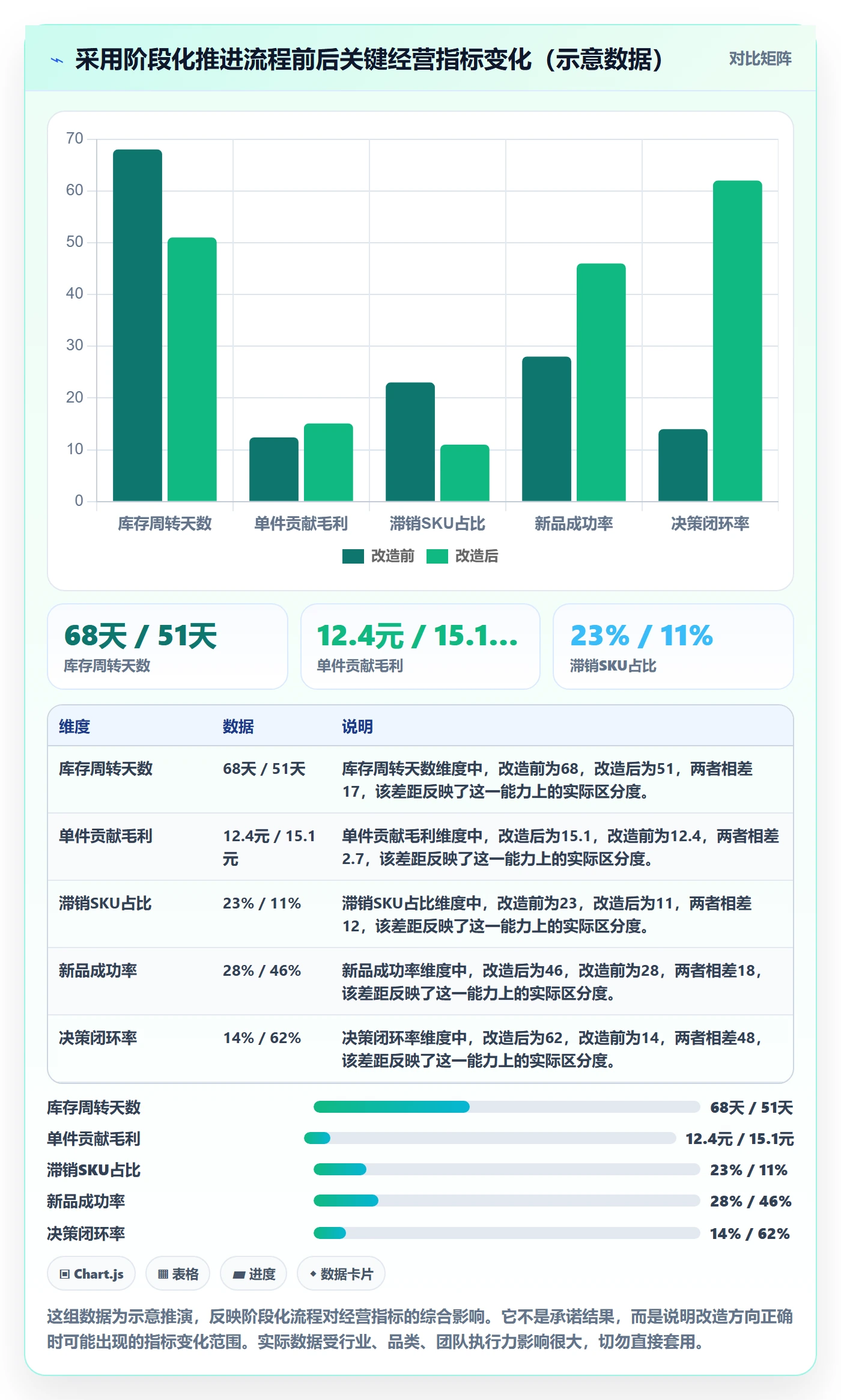 商品分析改造重点：从生命周期推进流程设计