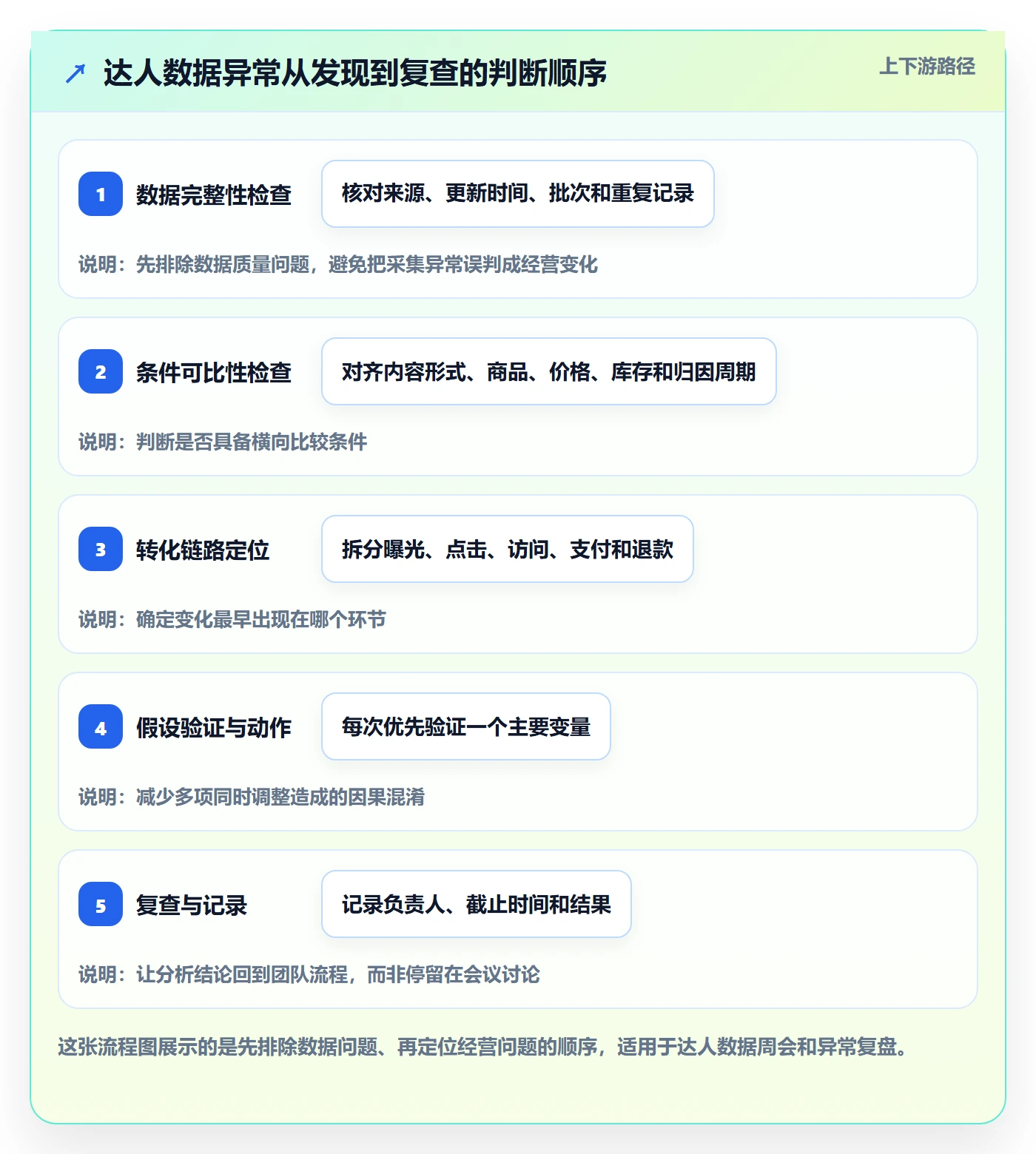 电商数据查询网站基础课：达人数据相关的团队协同一次讲透